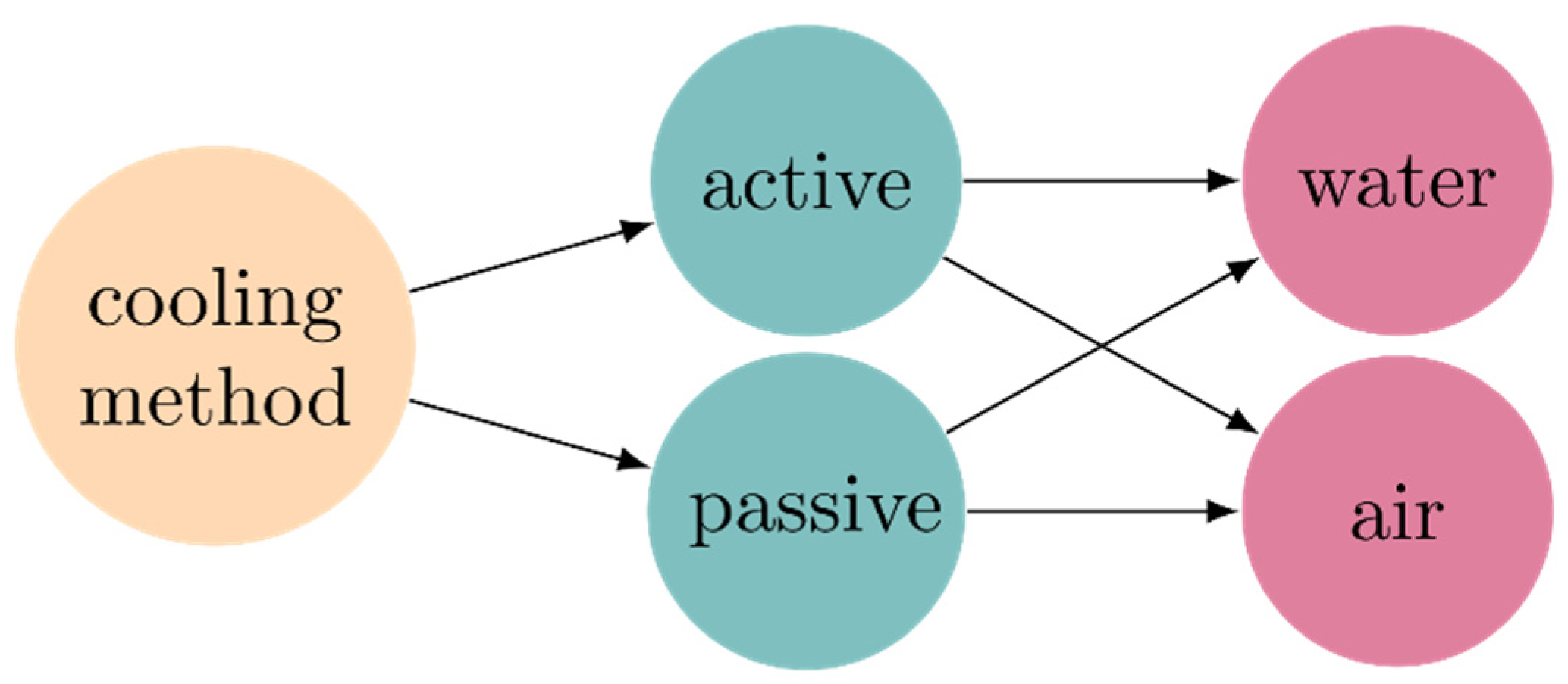 Energies 14 08329 g001