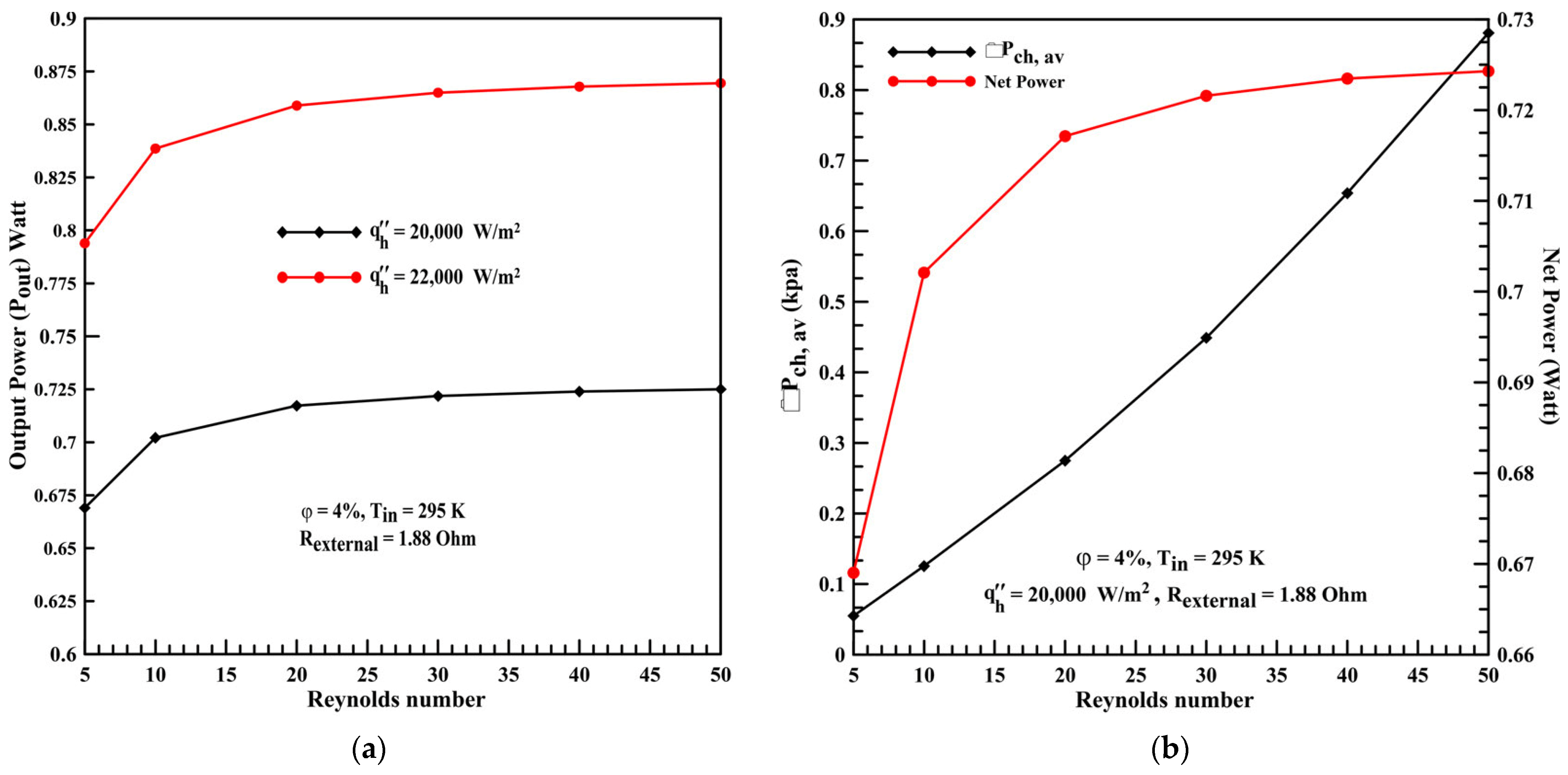 Energies 14 08329 g016