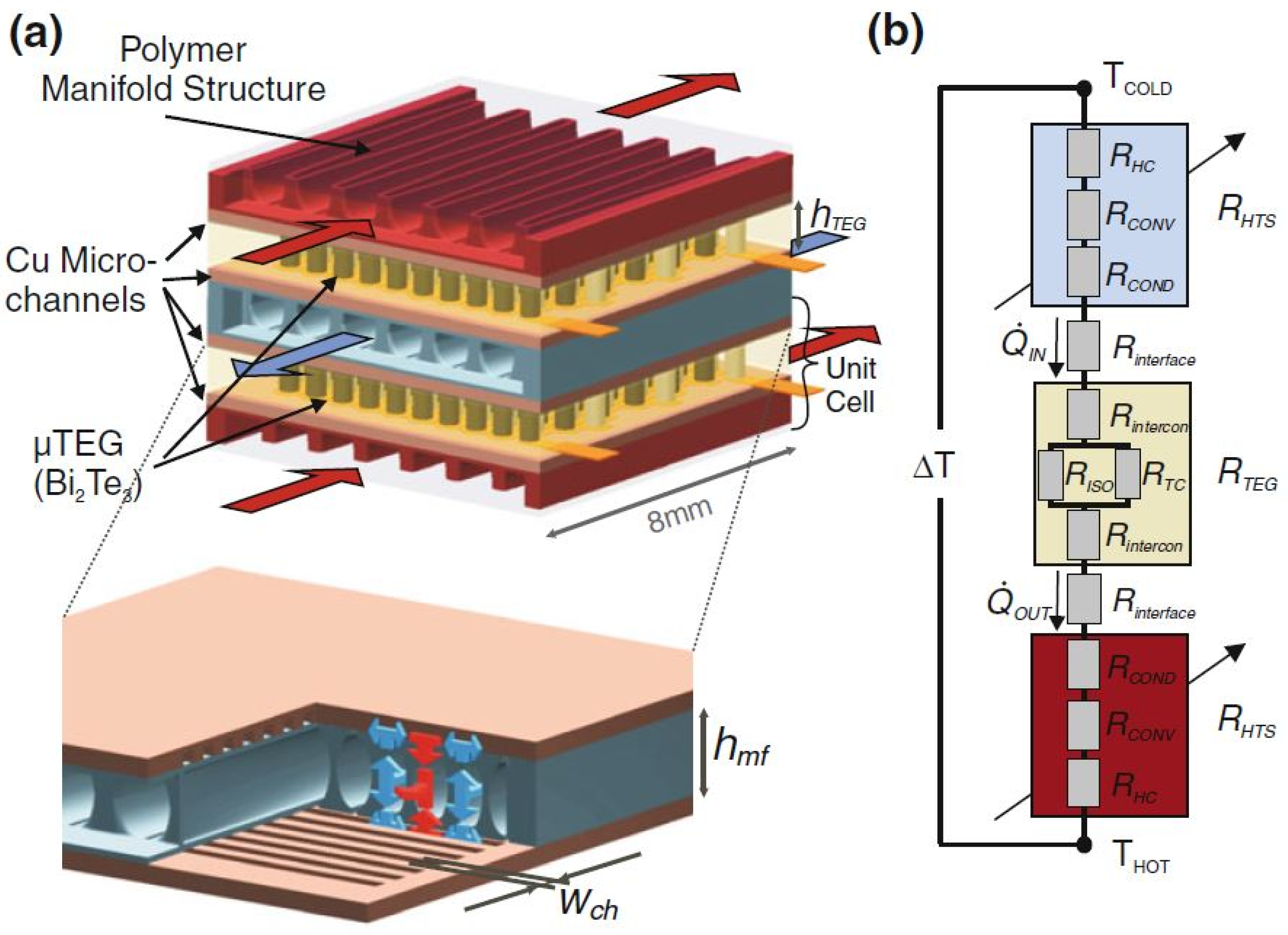 Energies 14 08329 g017