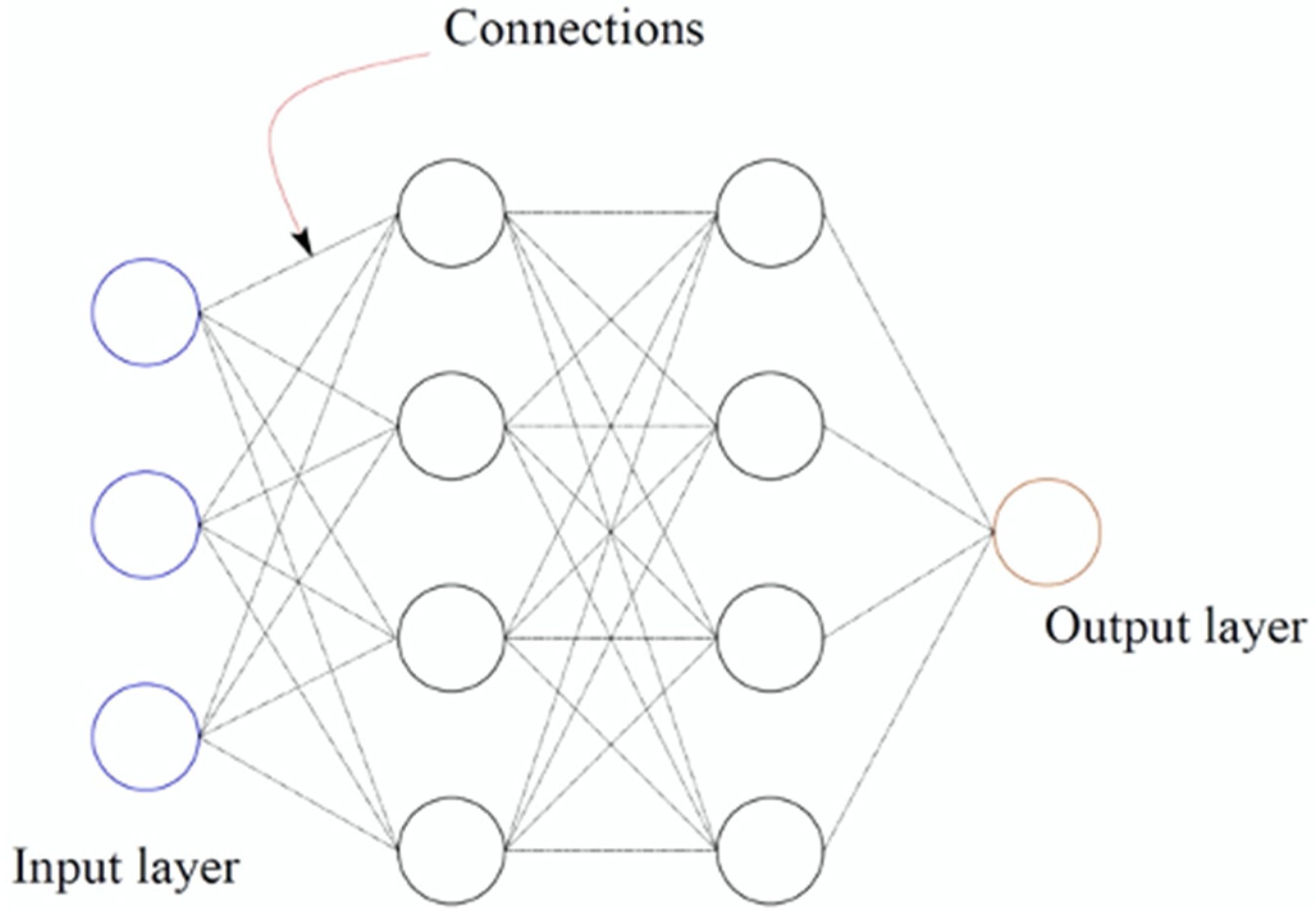 Energies 14 08330 g001 Energies 14 08330 g001