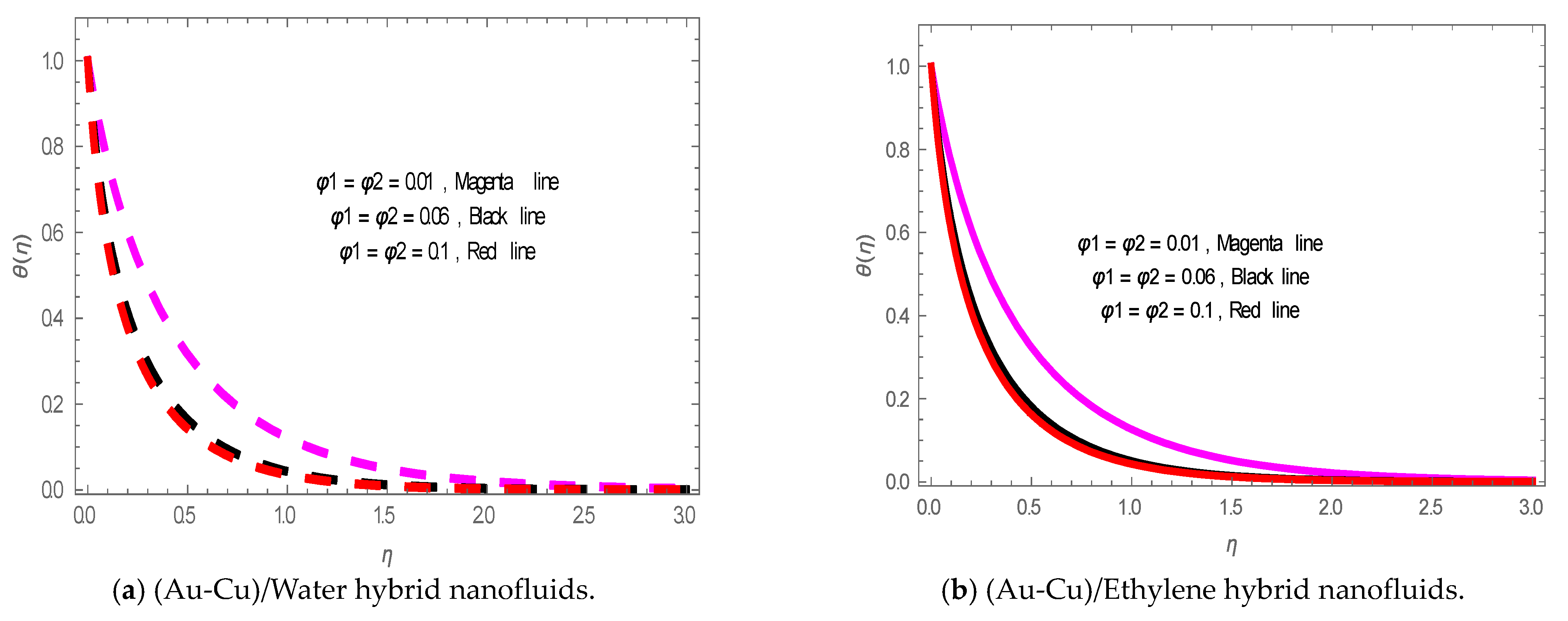 Energies 14 08341 g008 Energies 14 08341 g008