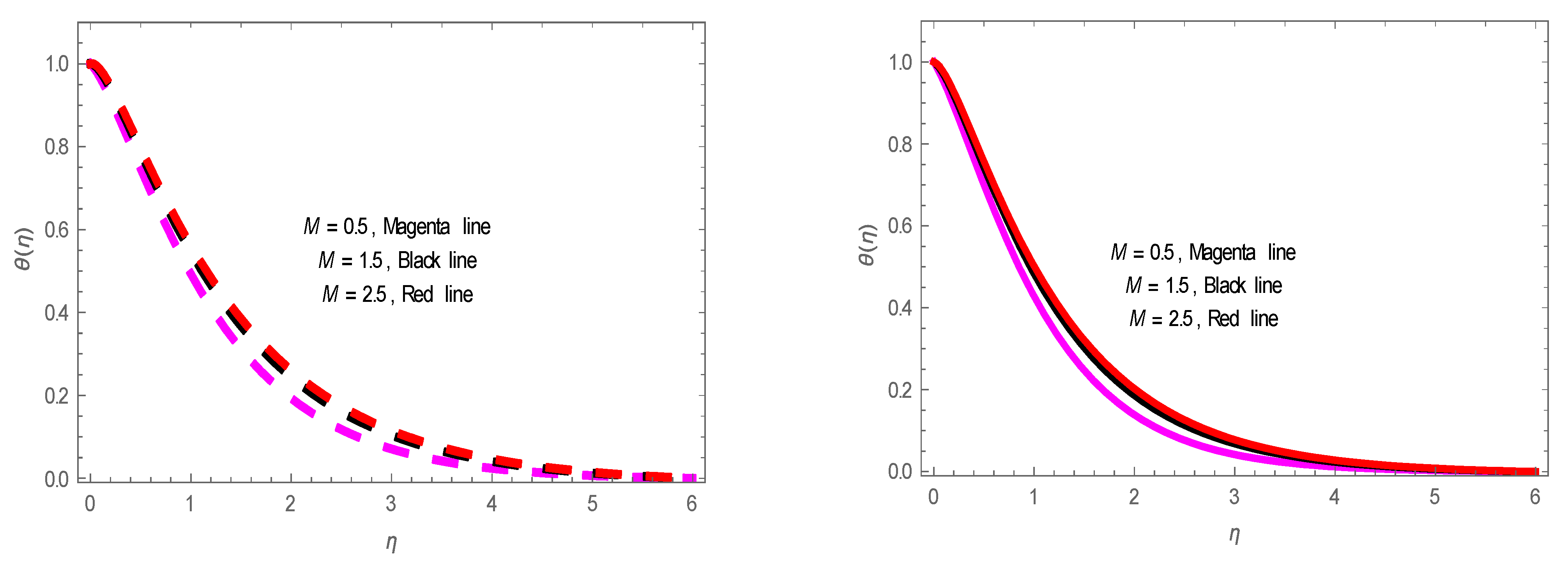 Energies 14 08341 g009 Energies 14 08341 g009