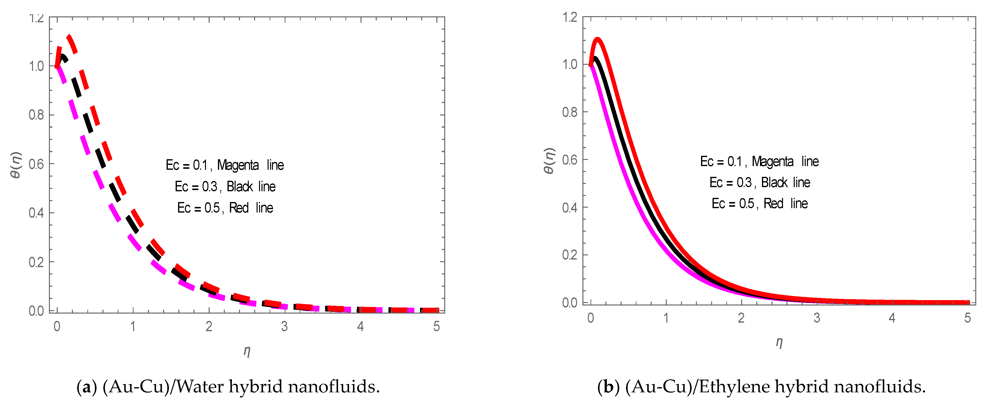 Energies 14 08341 g012 Energies 14 08341 g012