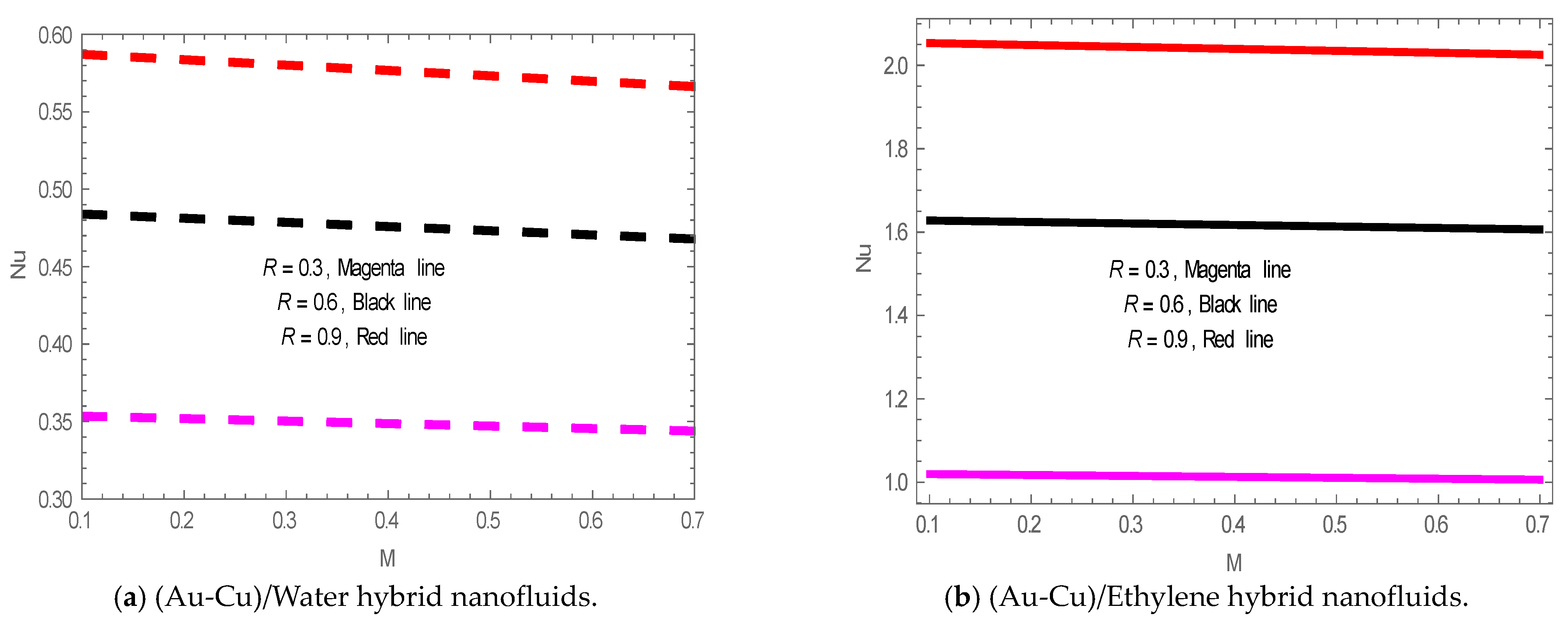 Energies 14 08341 g013 Energies 14 08341 g013