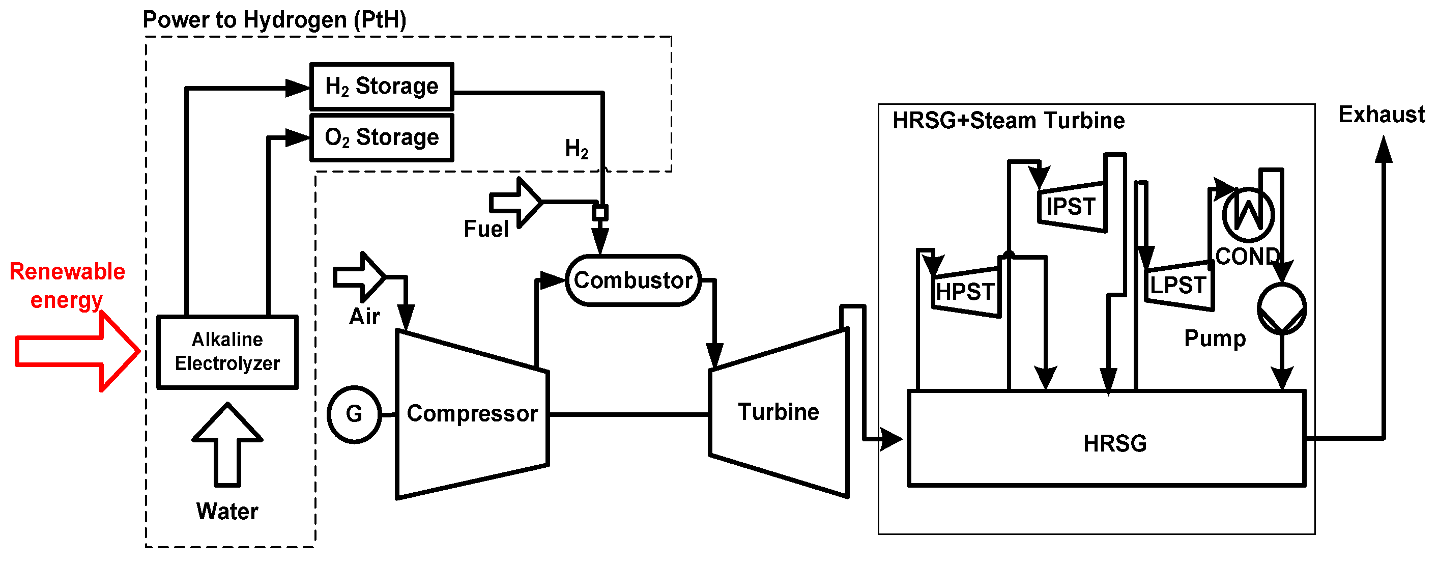 Energies 14 08342 g002