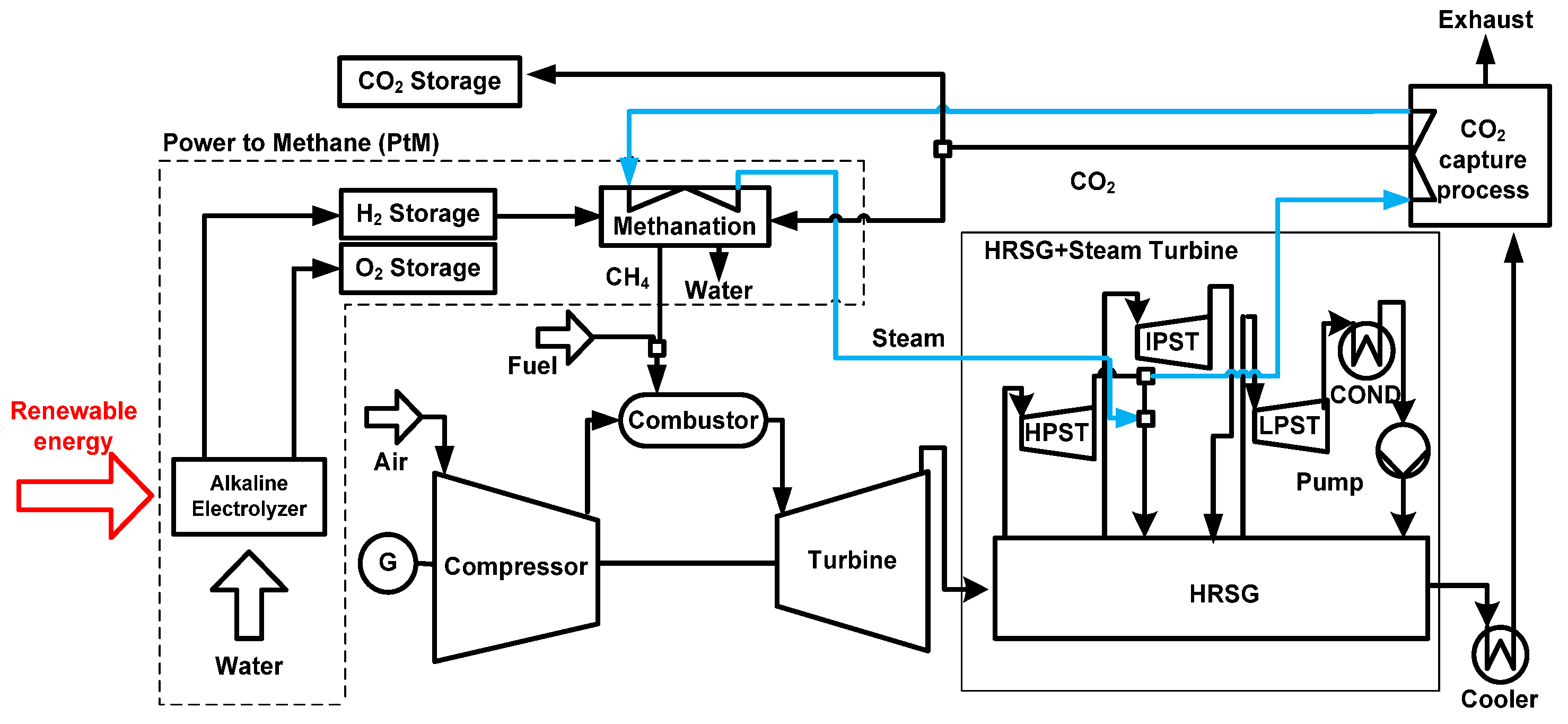 Energies 14 08342 g003