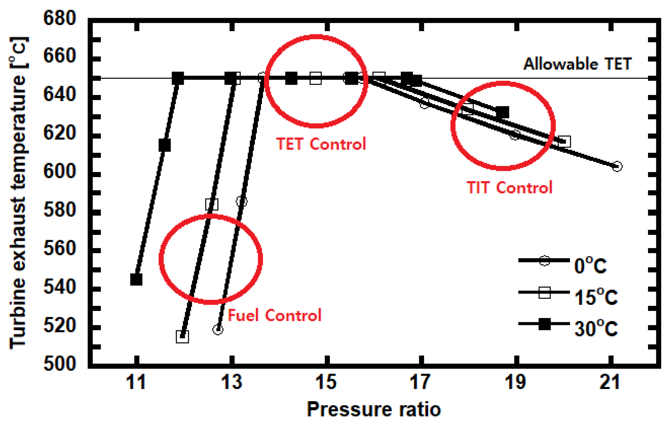 Energies 14 08342 g005