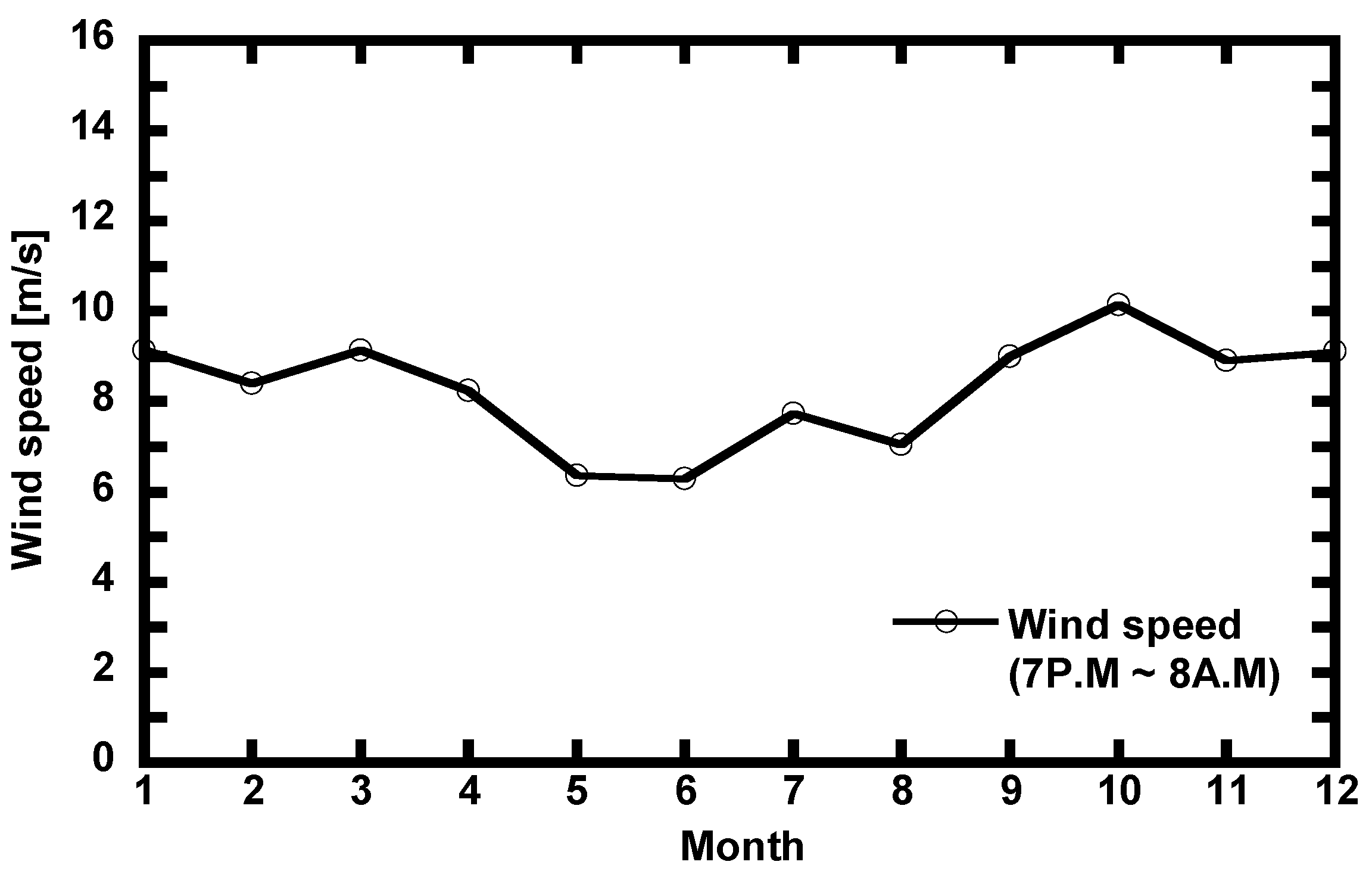 Energies 14 08342 g006