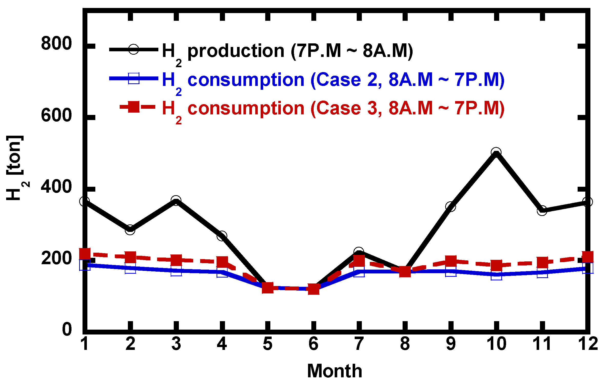 Energies 14 08342 g010