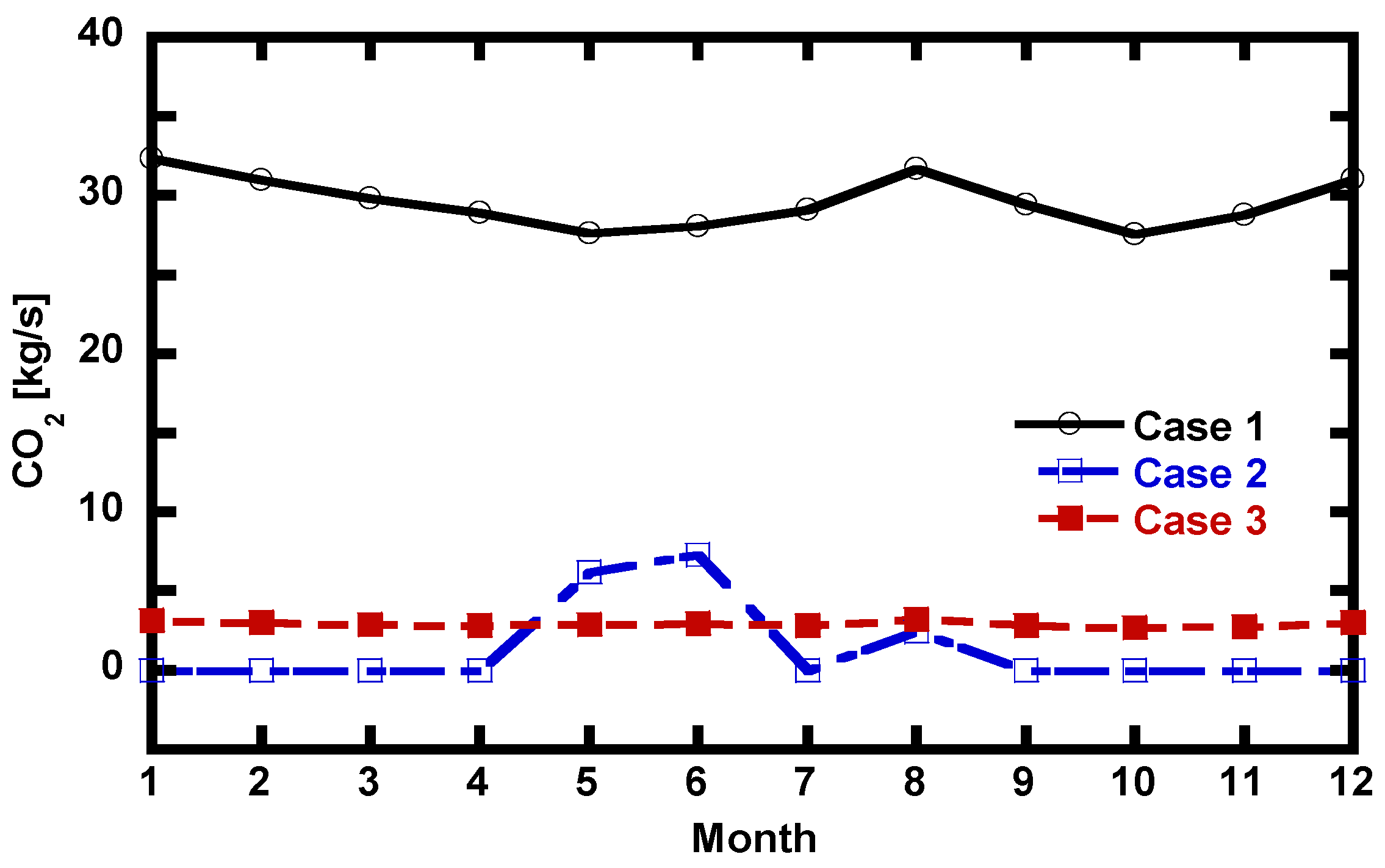 Energies 14 08342 g012