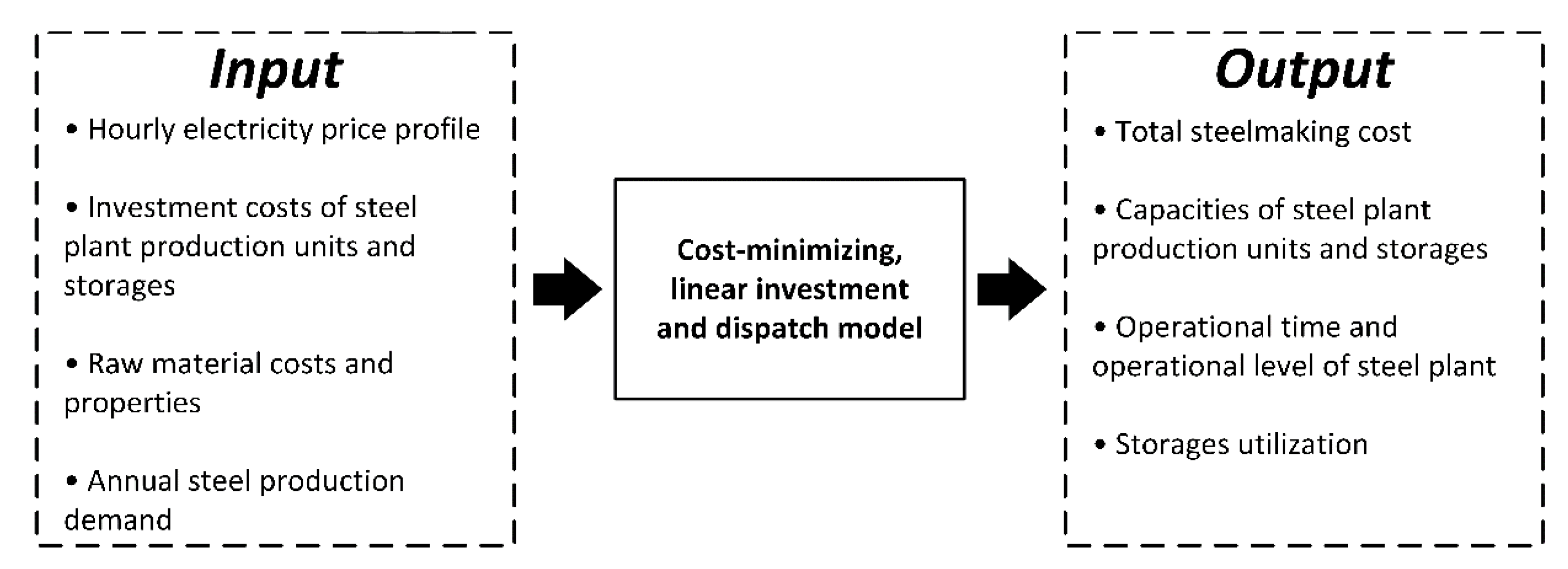 Energies 14 08349 g002