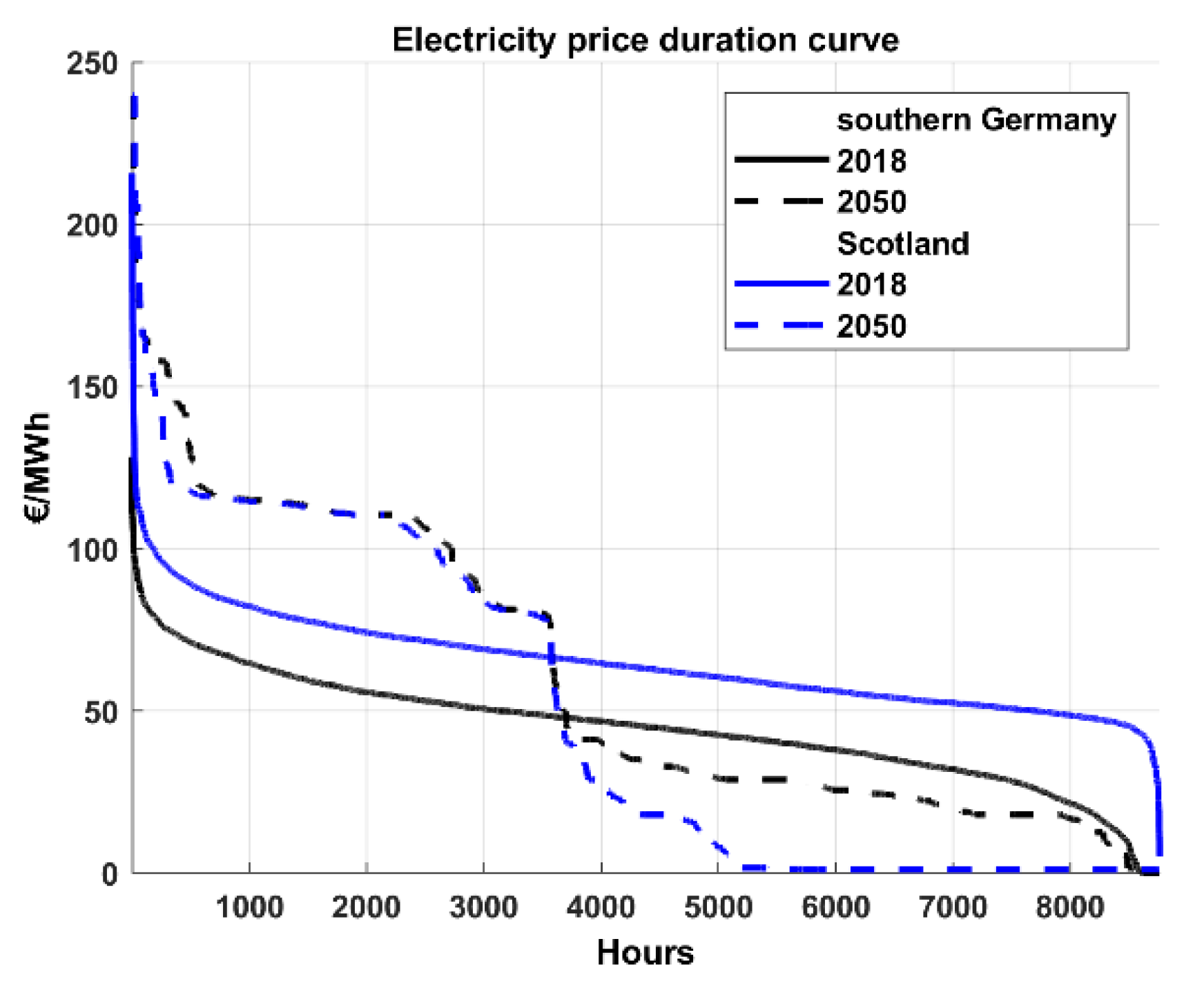 Energies 14 08349 g003