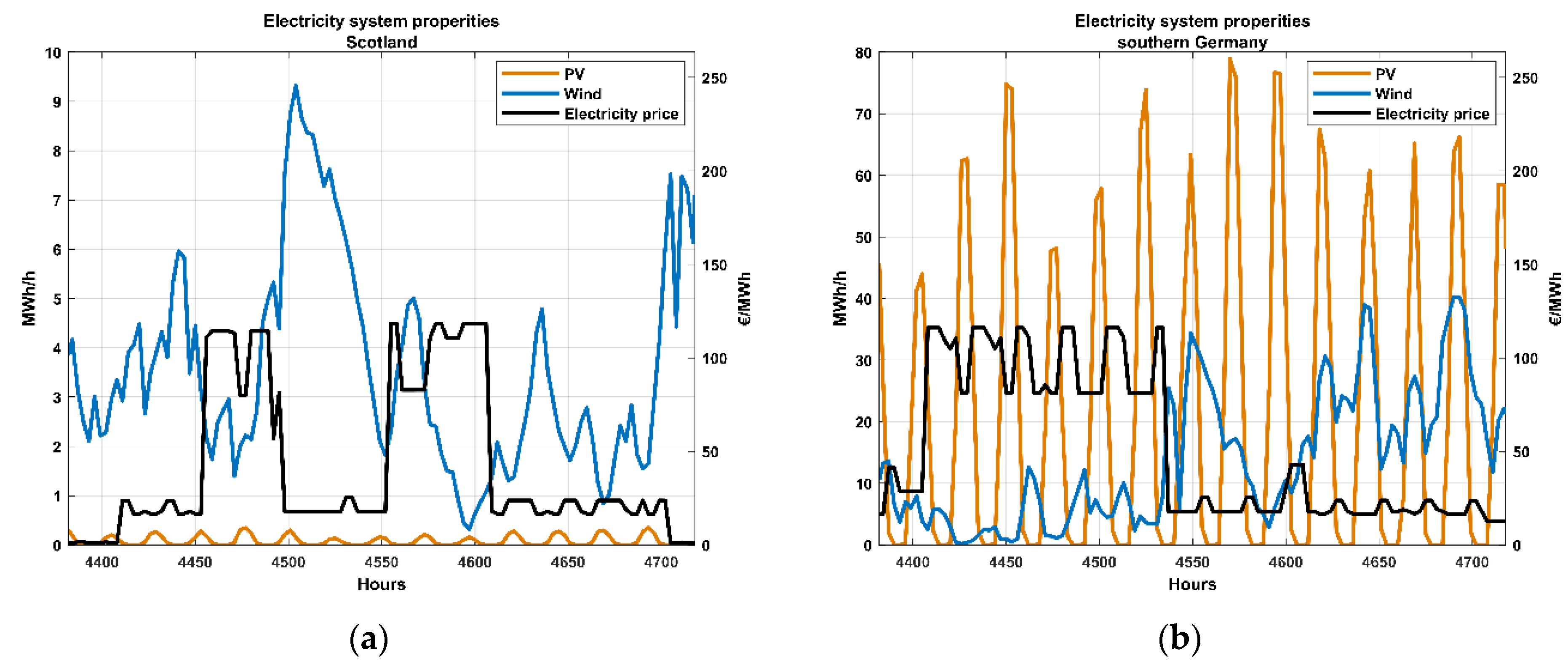 Energies 14 08349 g004