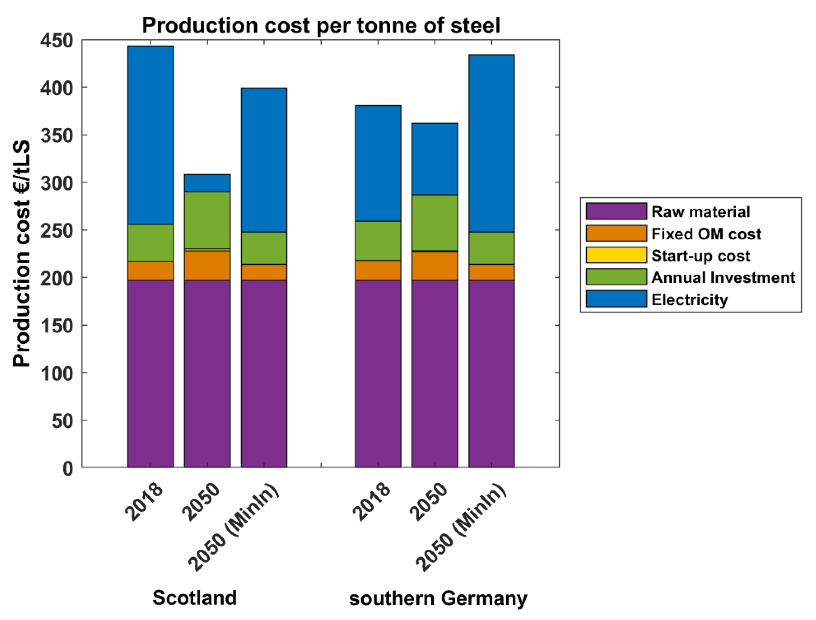 Energies 14 08349 g005
