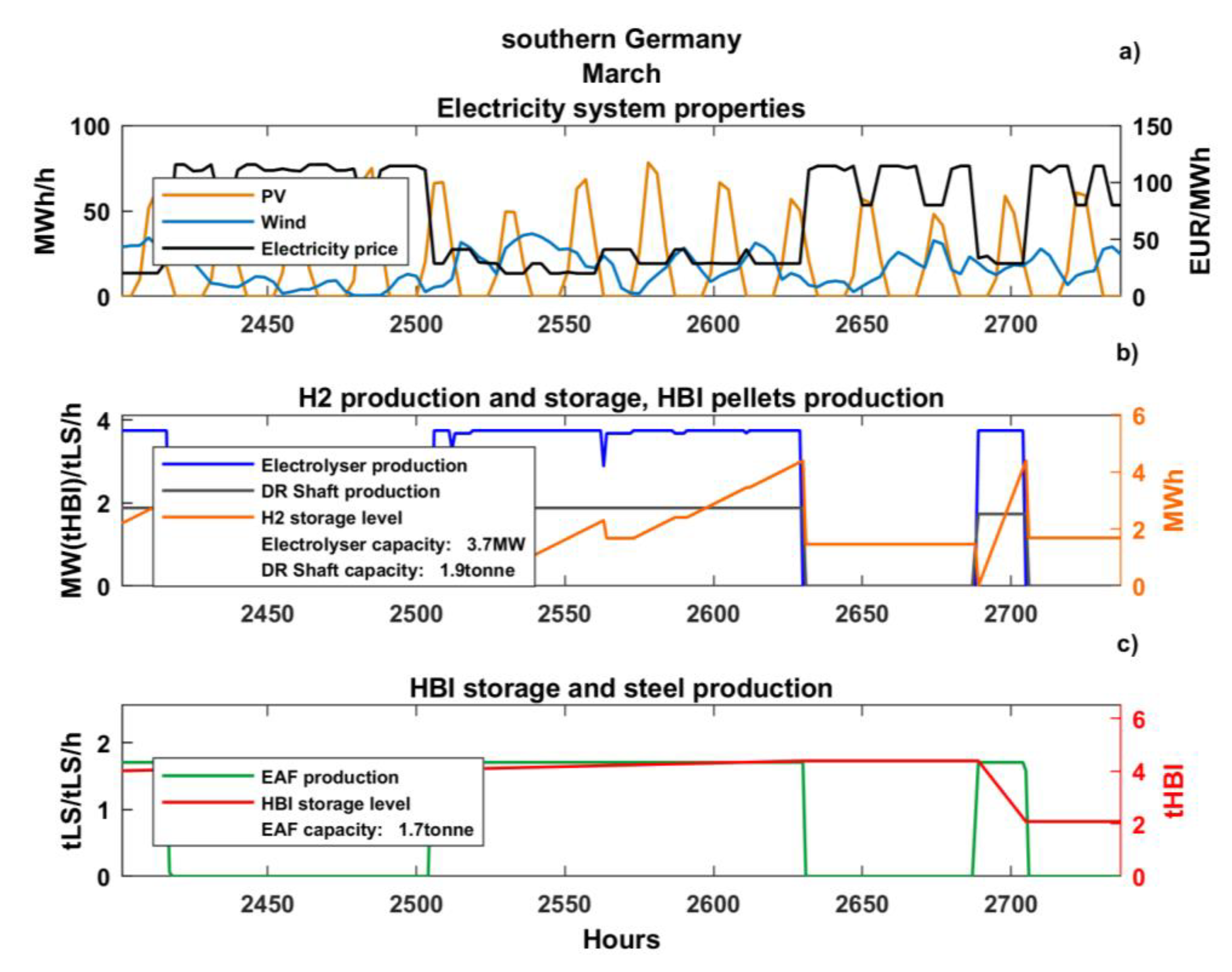 Energies 14 08349 g006a