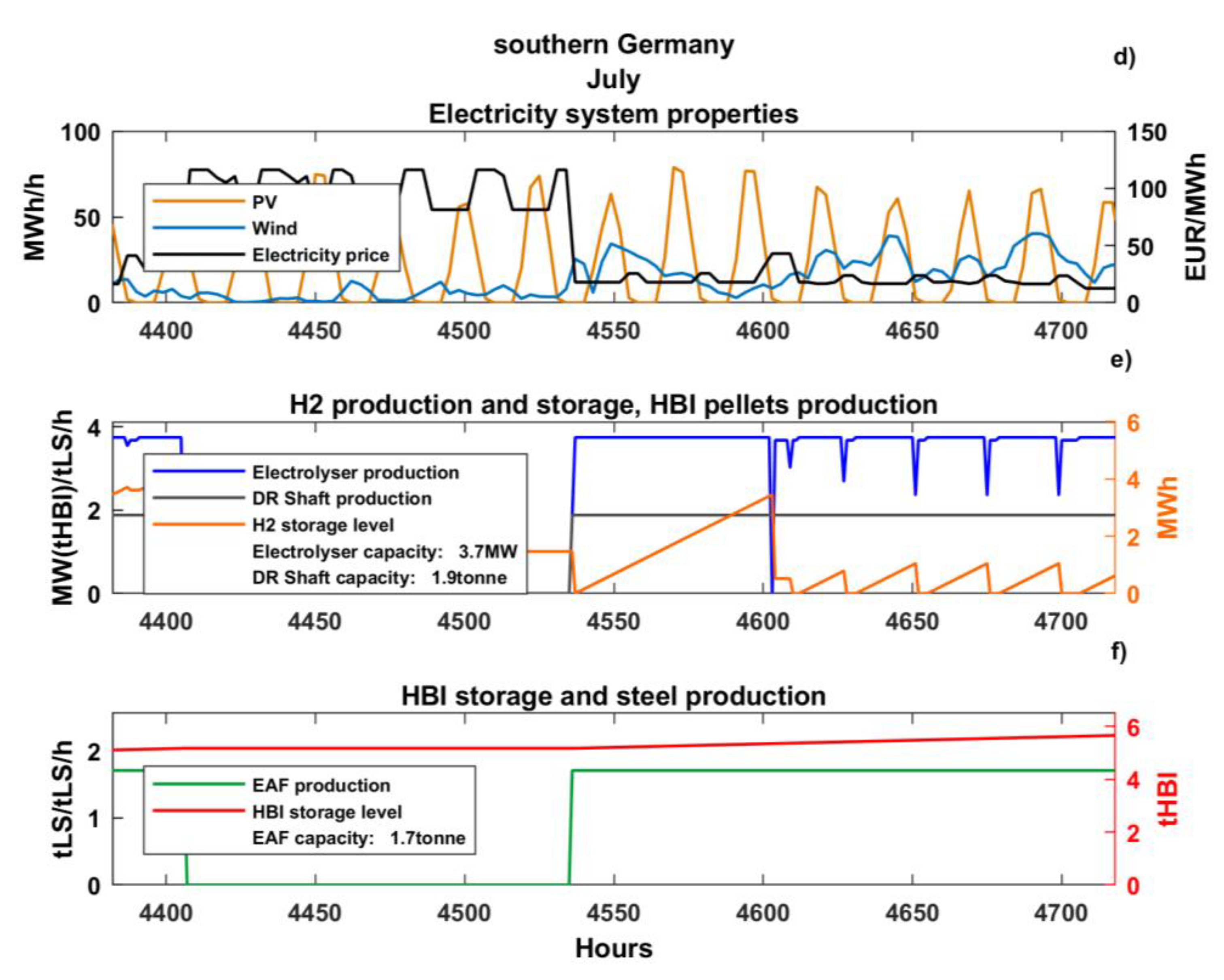 Energies 14 08349 g006b