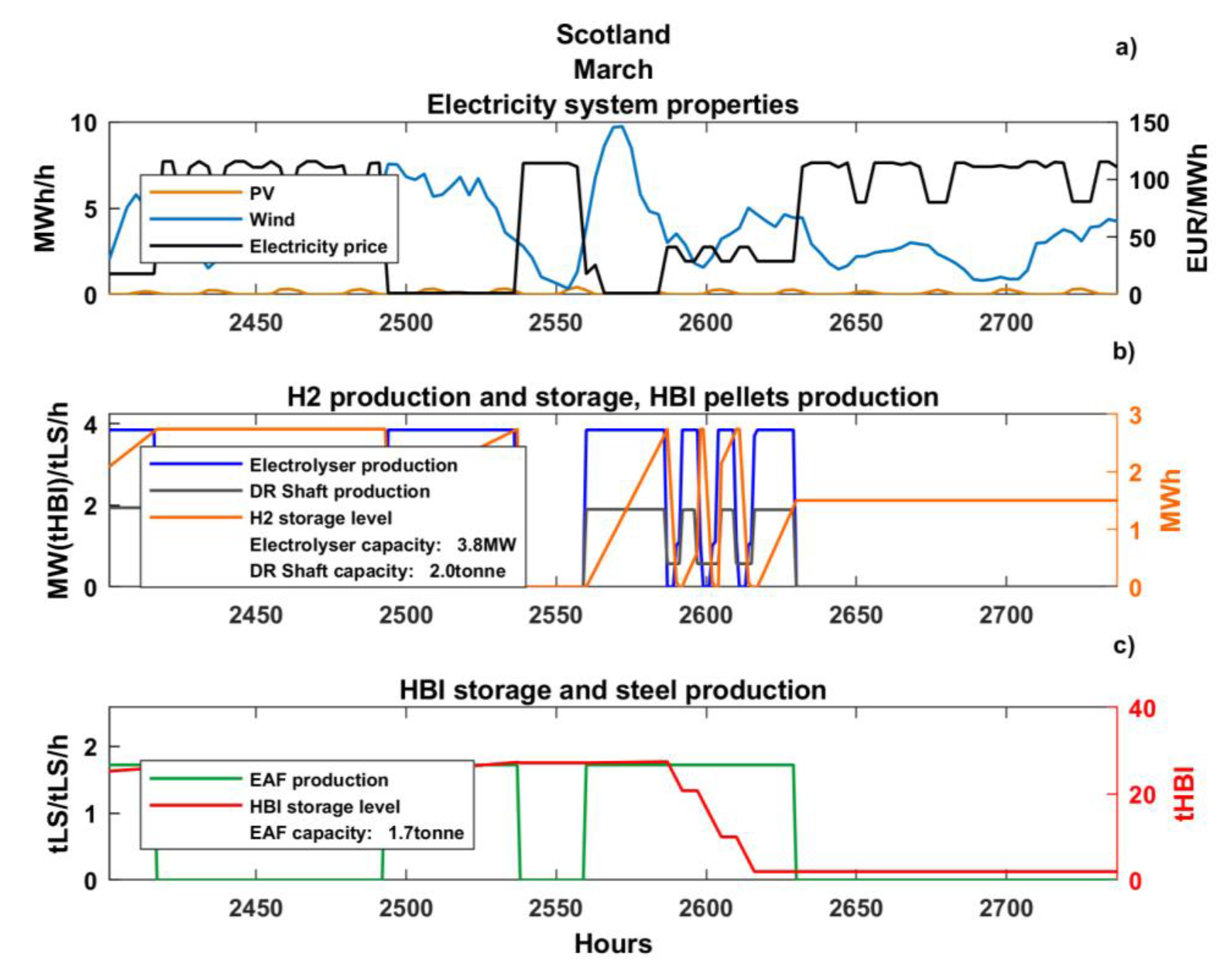 Energies 14 08349 g007a