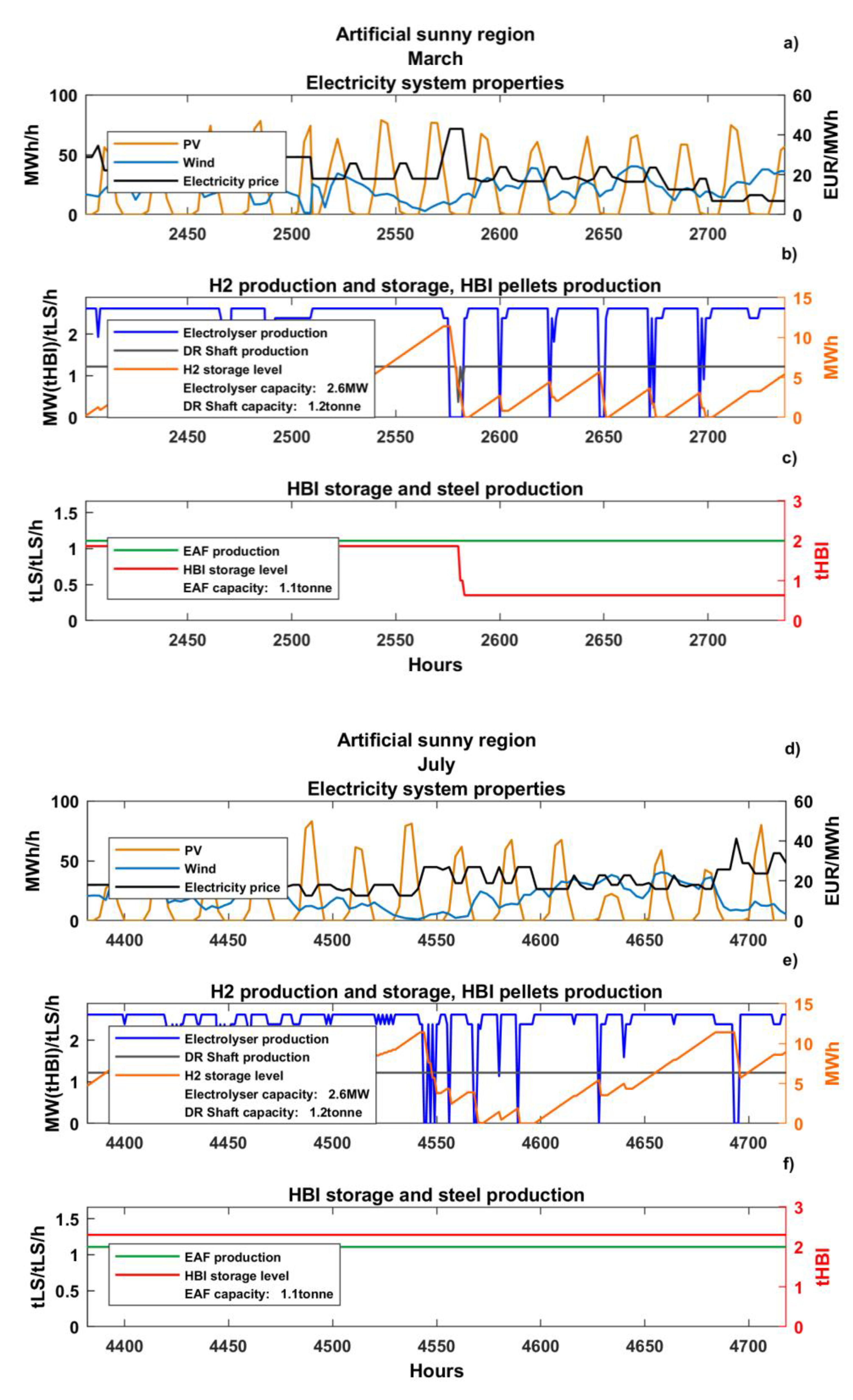Energies 14 08349 g008