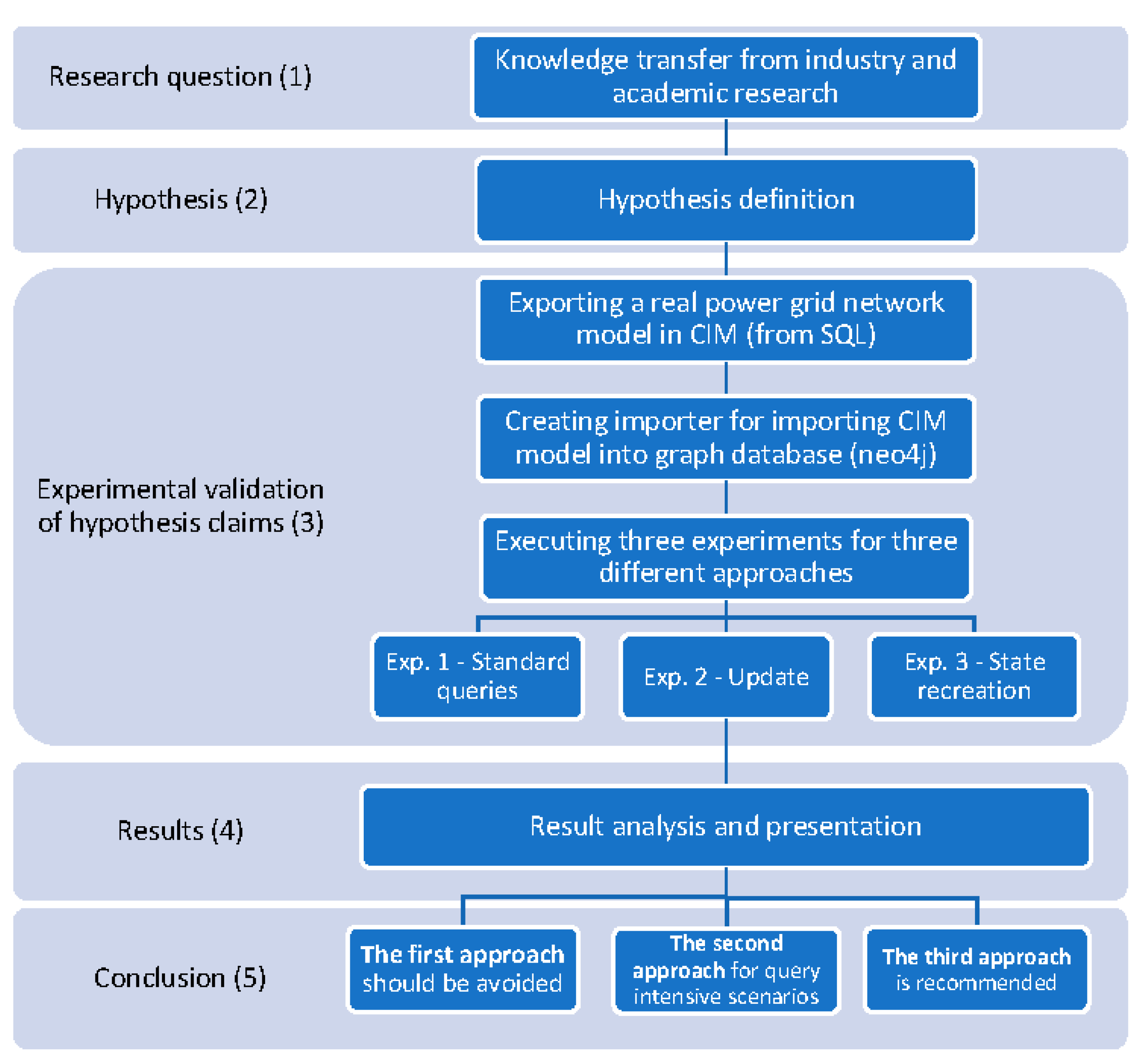 Energies 14 08351 g002