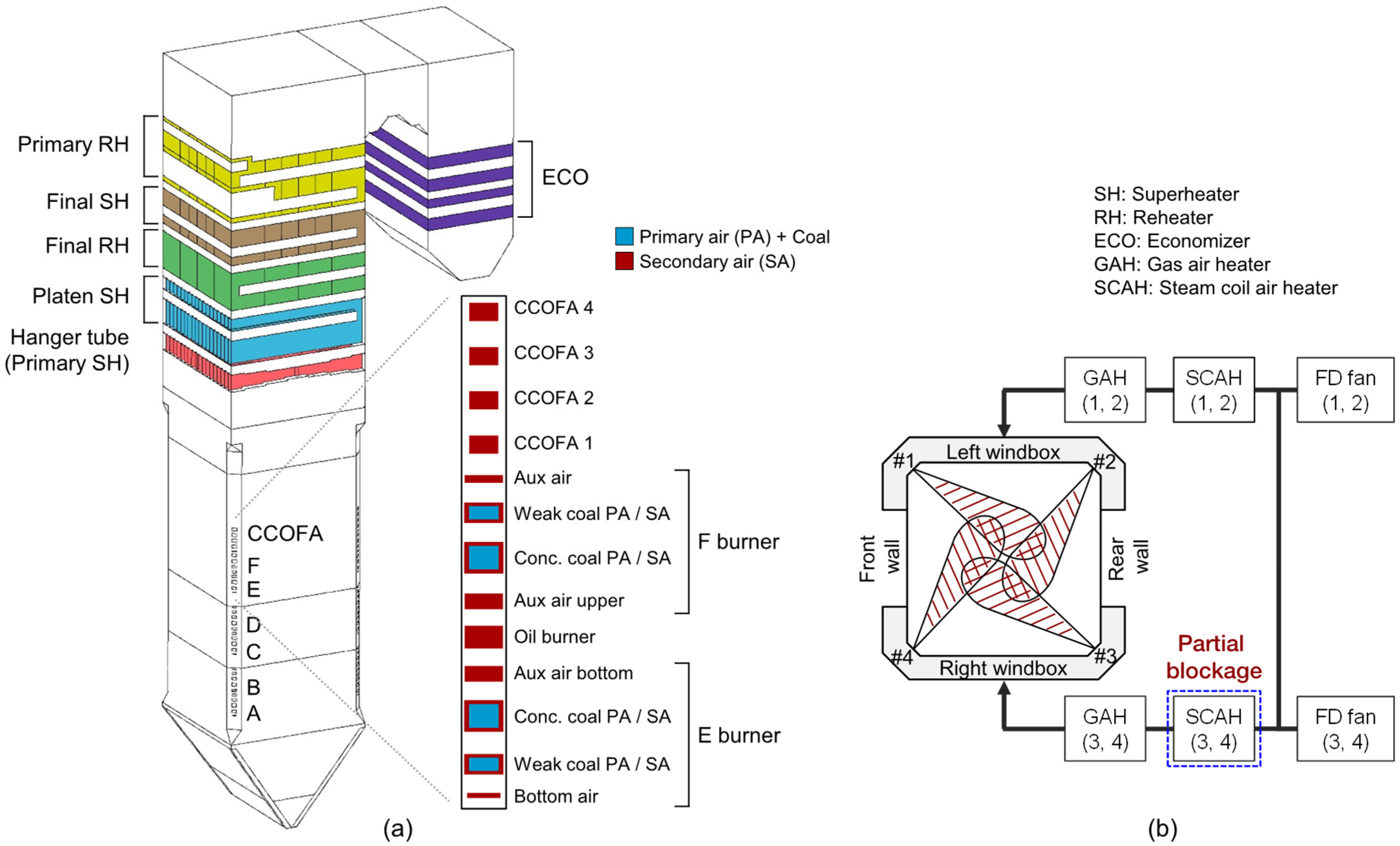 Energies 14 08352 g001
