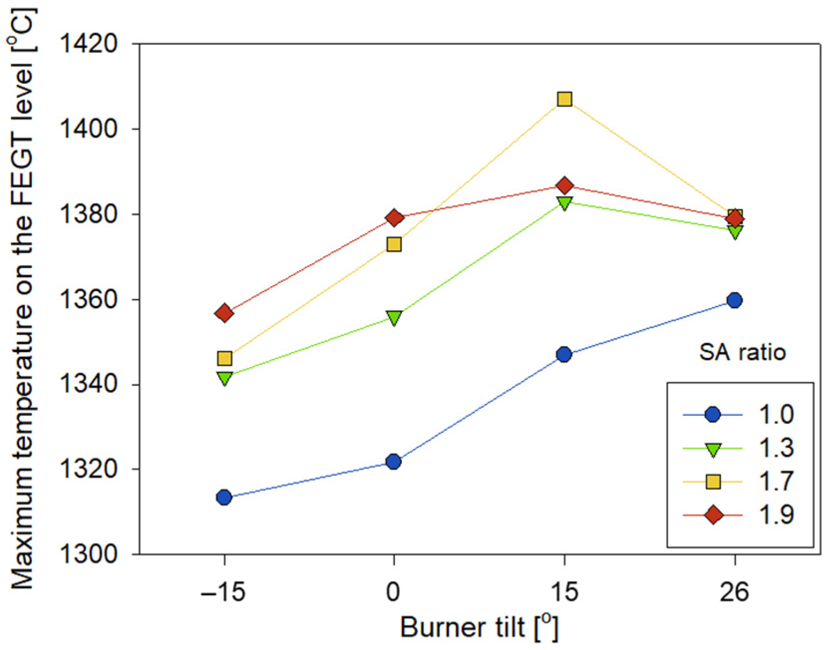 Energies 14 08352 g008