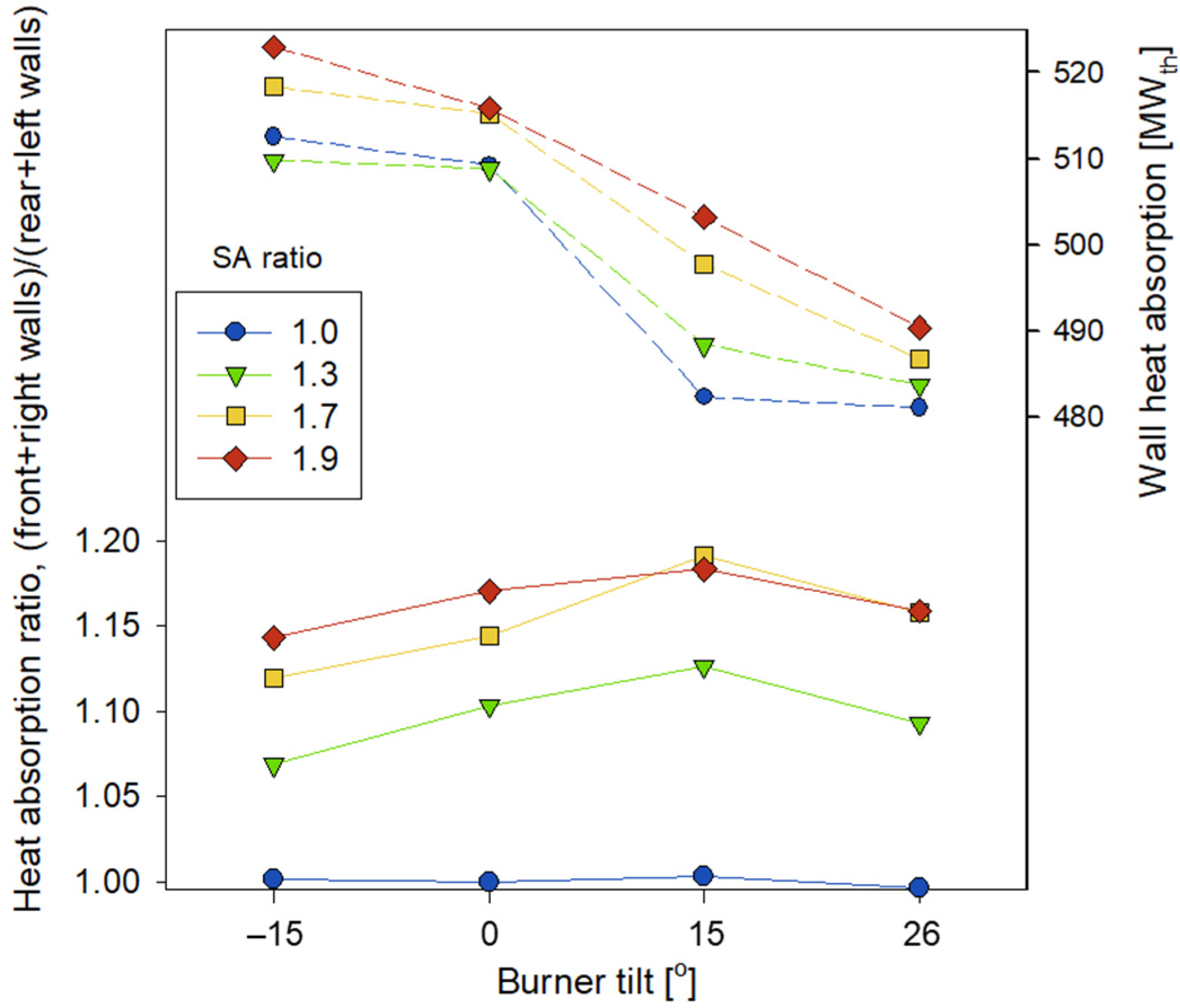 Energies 14 08352 g010
