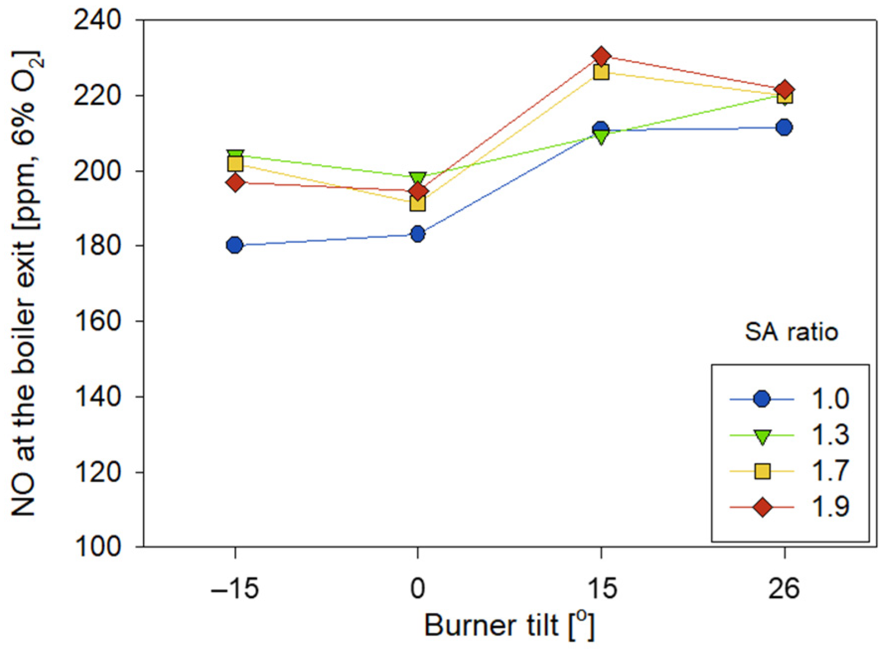 Energies 14 08352 g014
