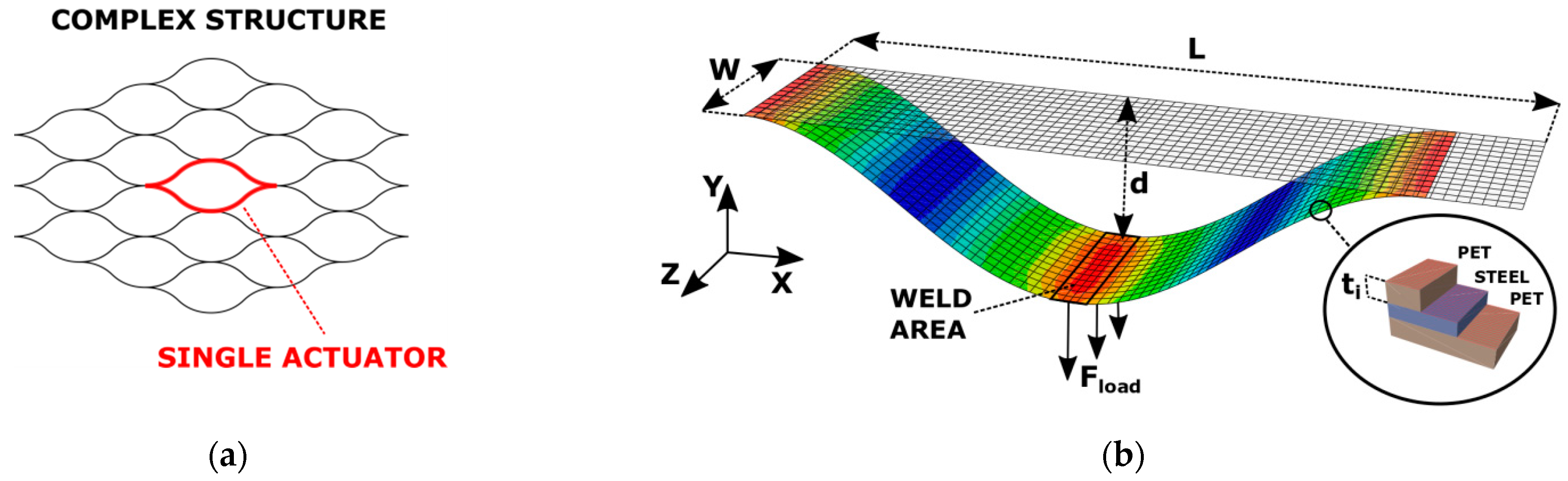 Energies 14 08355 g001