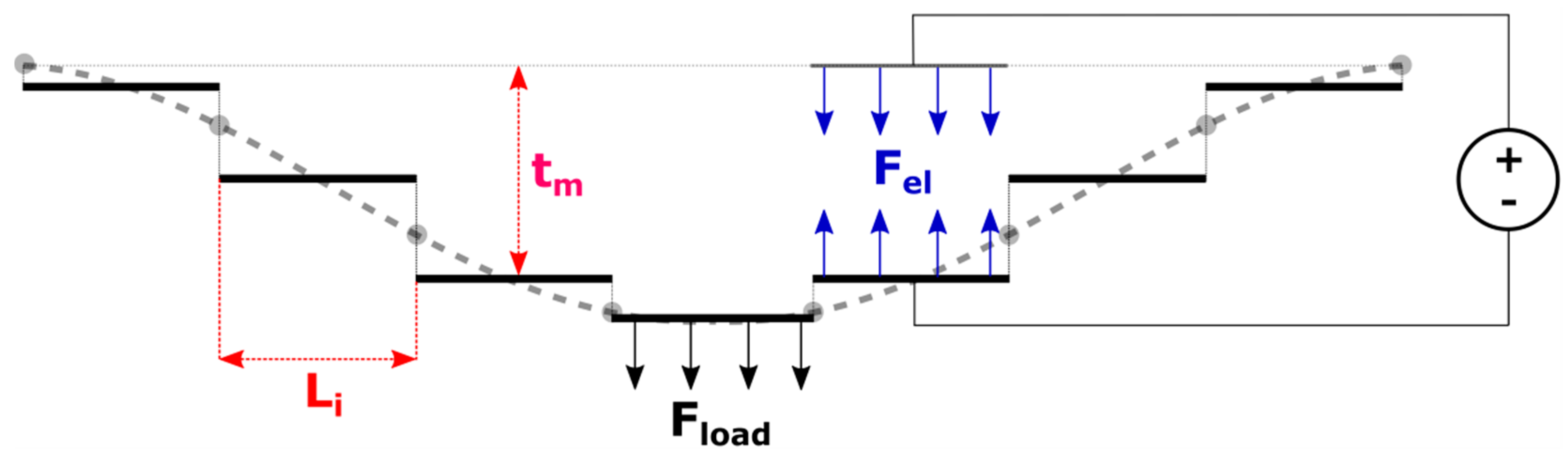 Energies 14 08355 g002