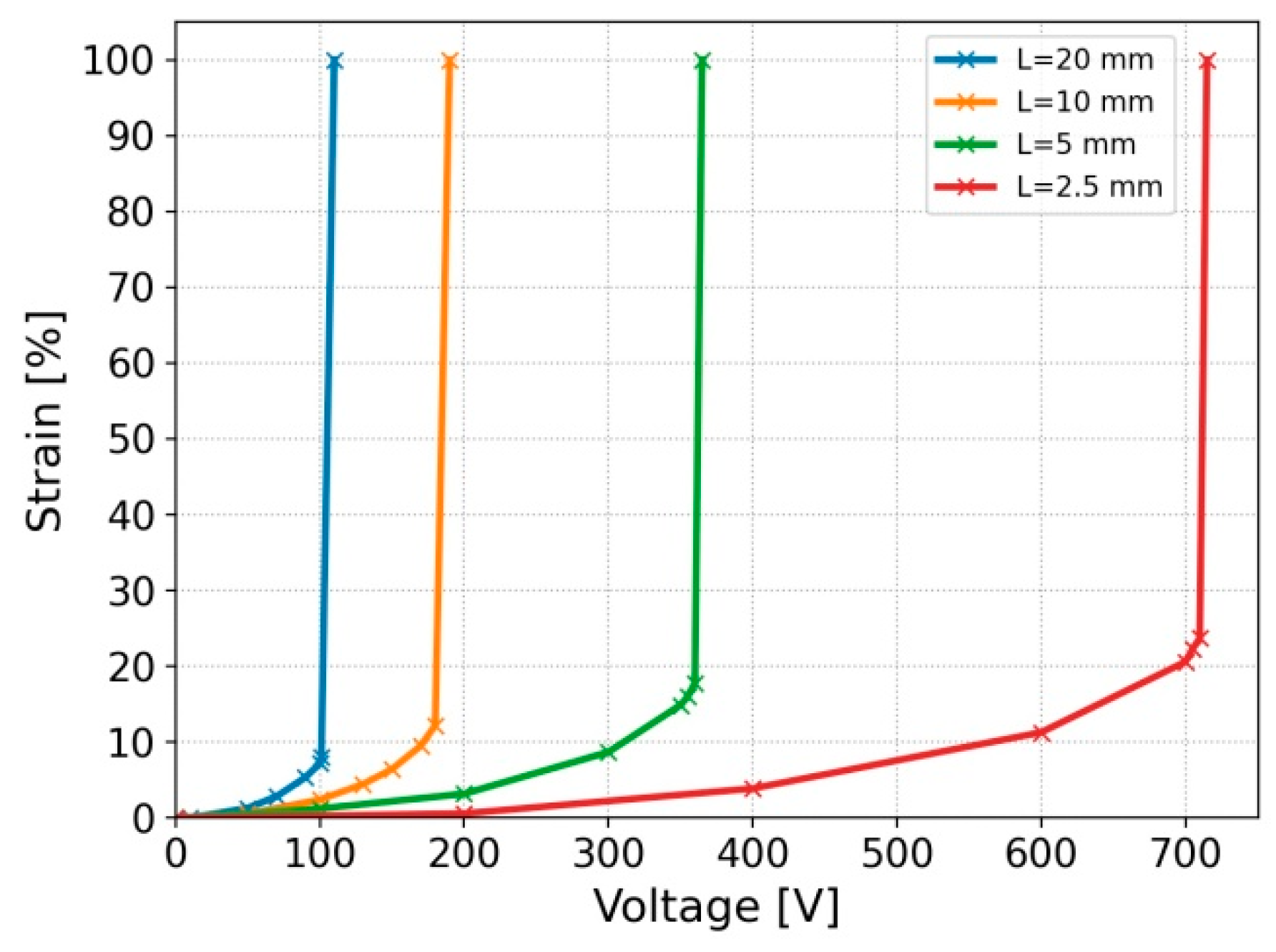 Energies 14 08355 g005