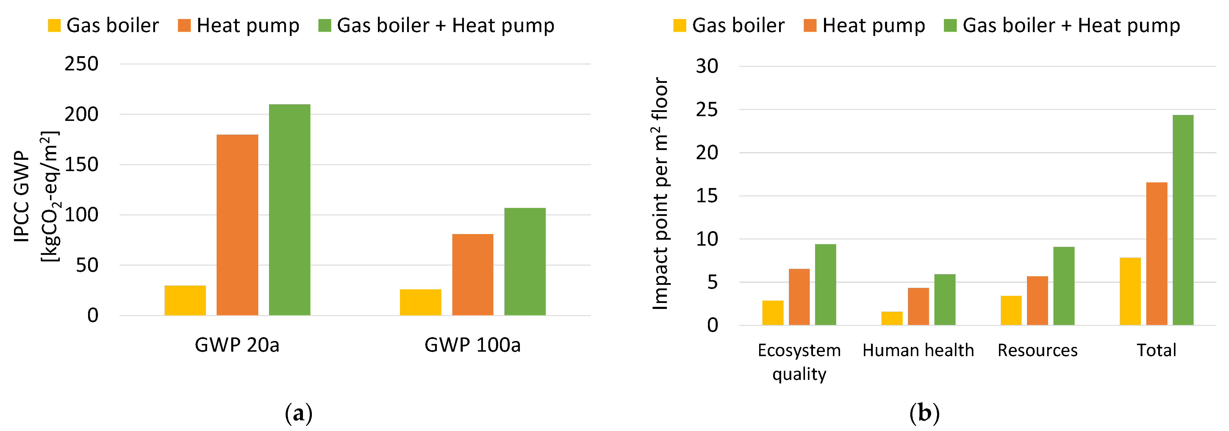 Energies 14 08356 g003