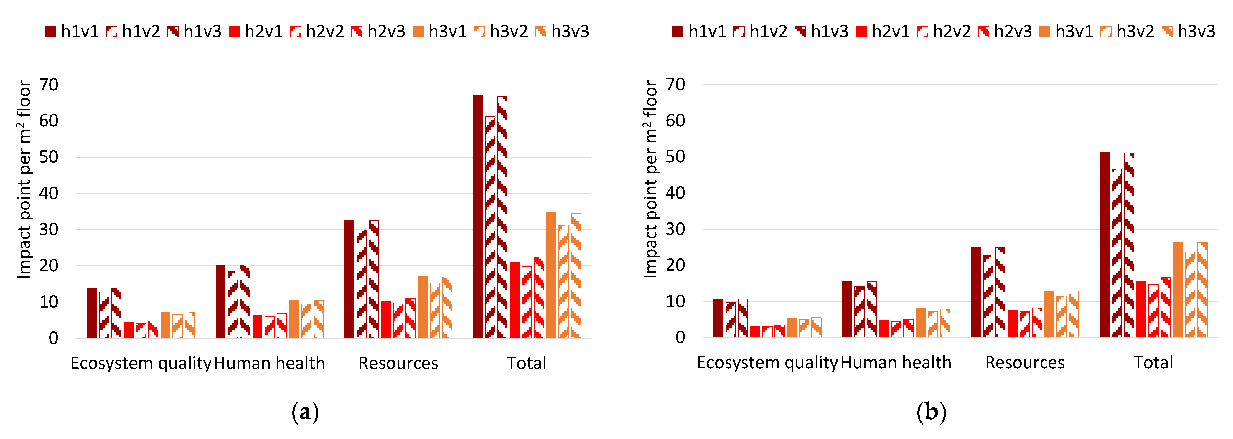 Energies 14 08356 g005a
