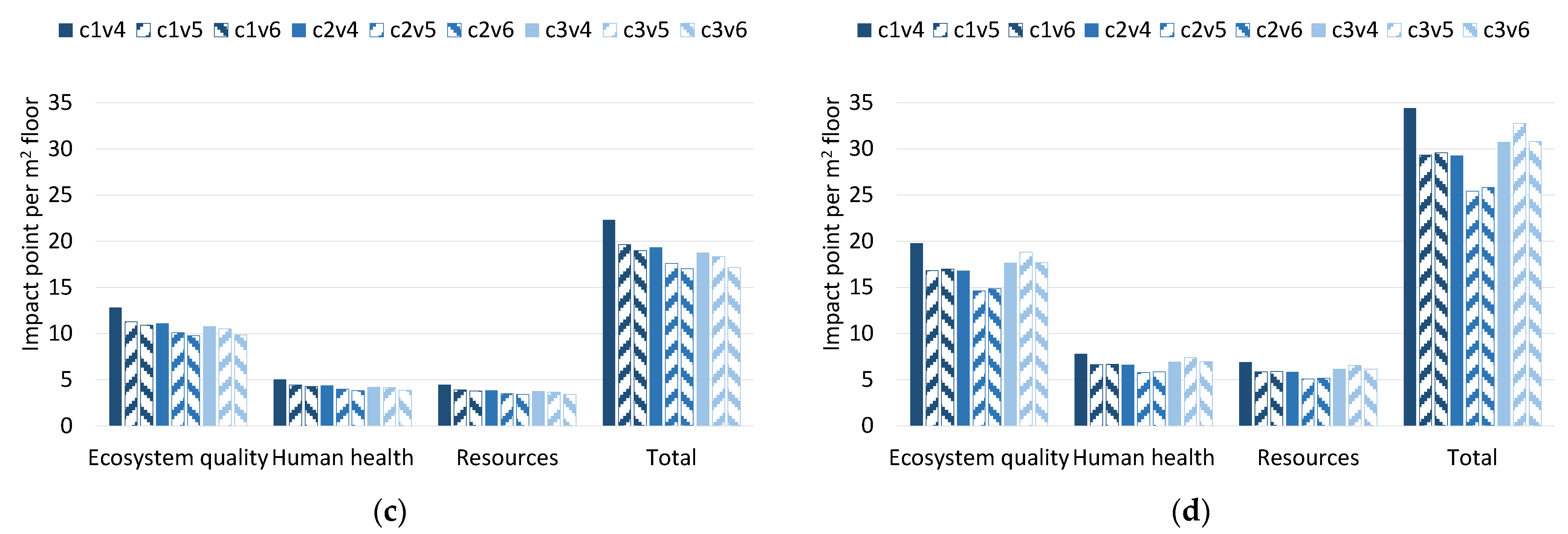 Energies 14 08356 g005b