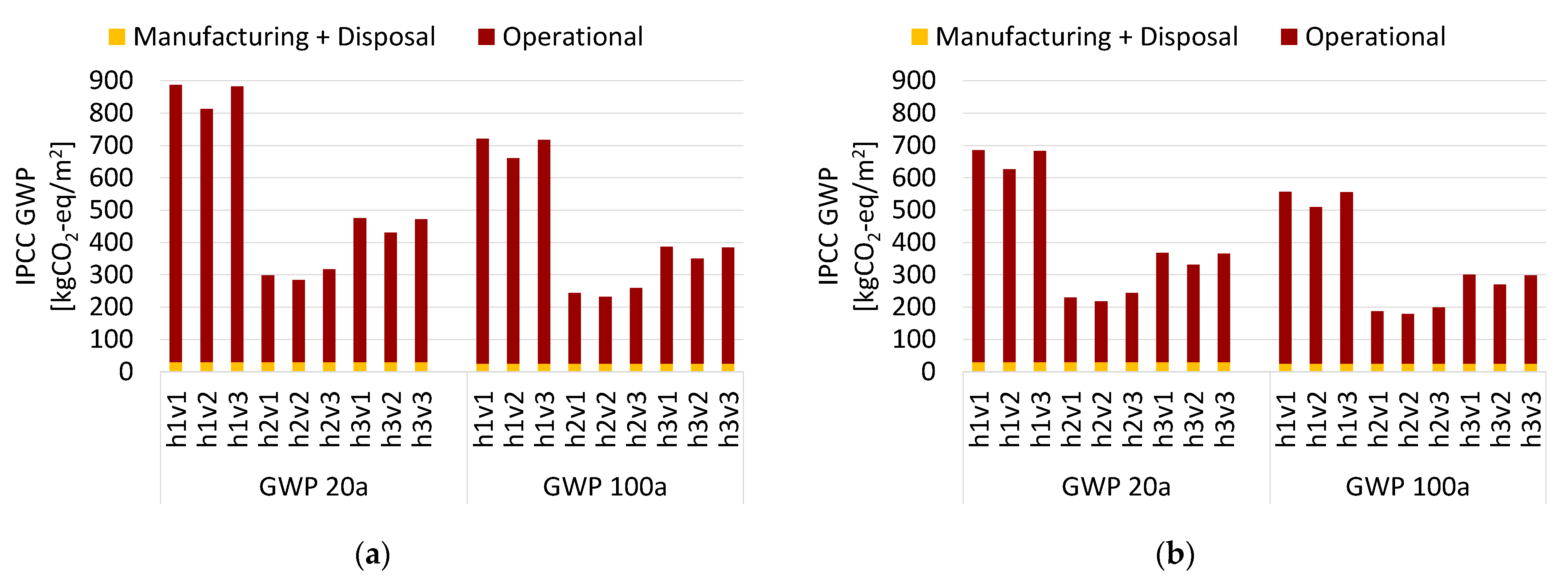 Energies 14 08356 g006a