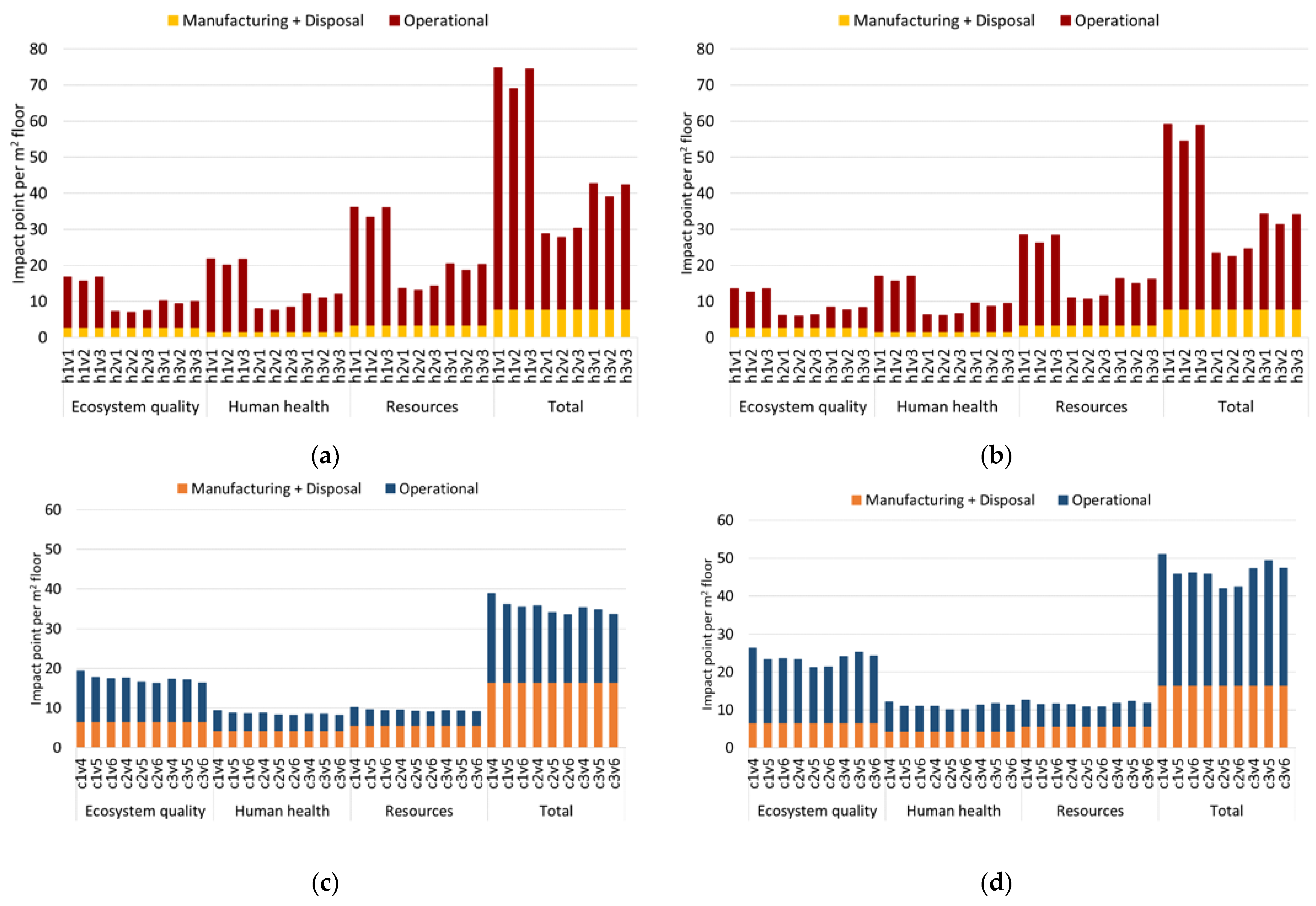 Energies 14 08356 g007