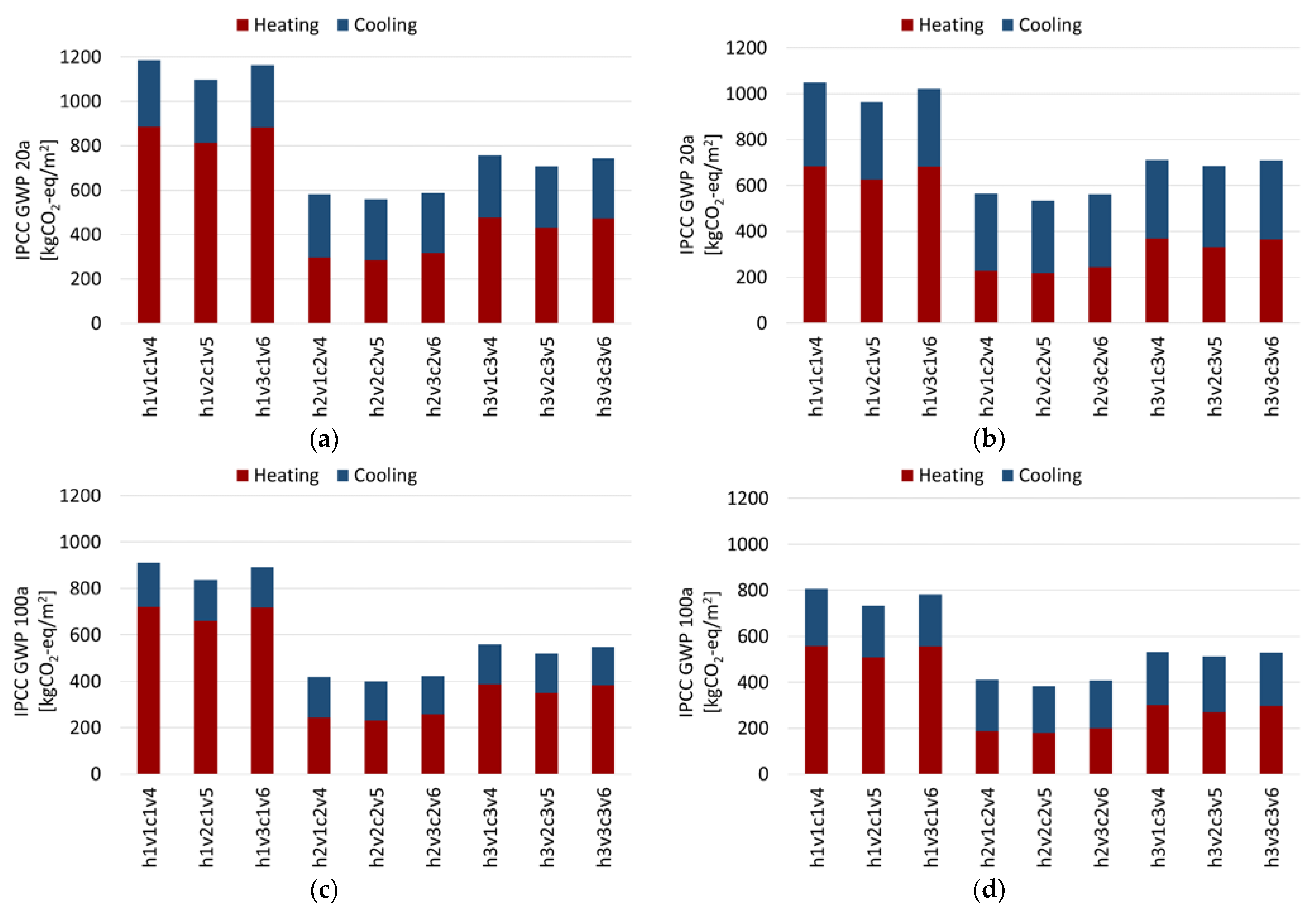 Energies 14 08356 g008
