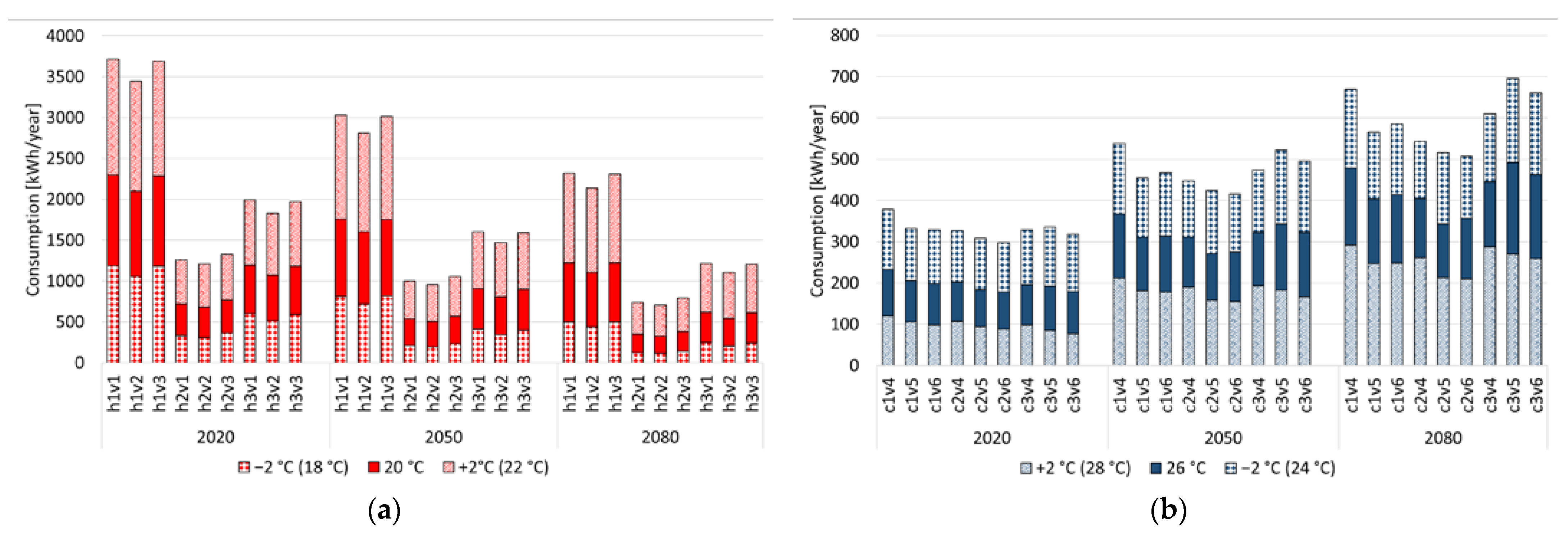 Energies 14 08356 g010