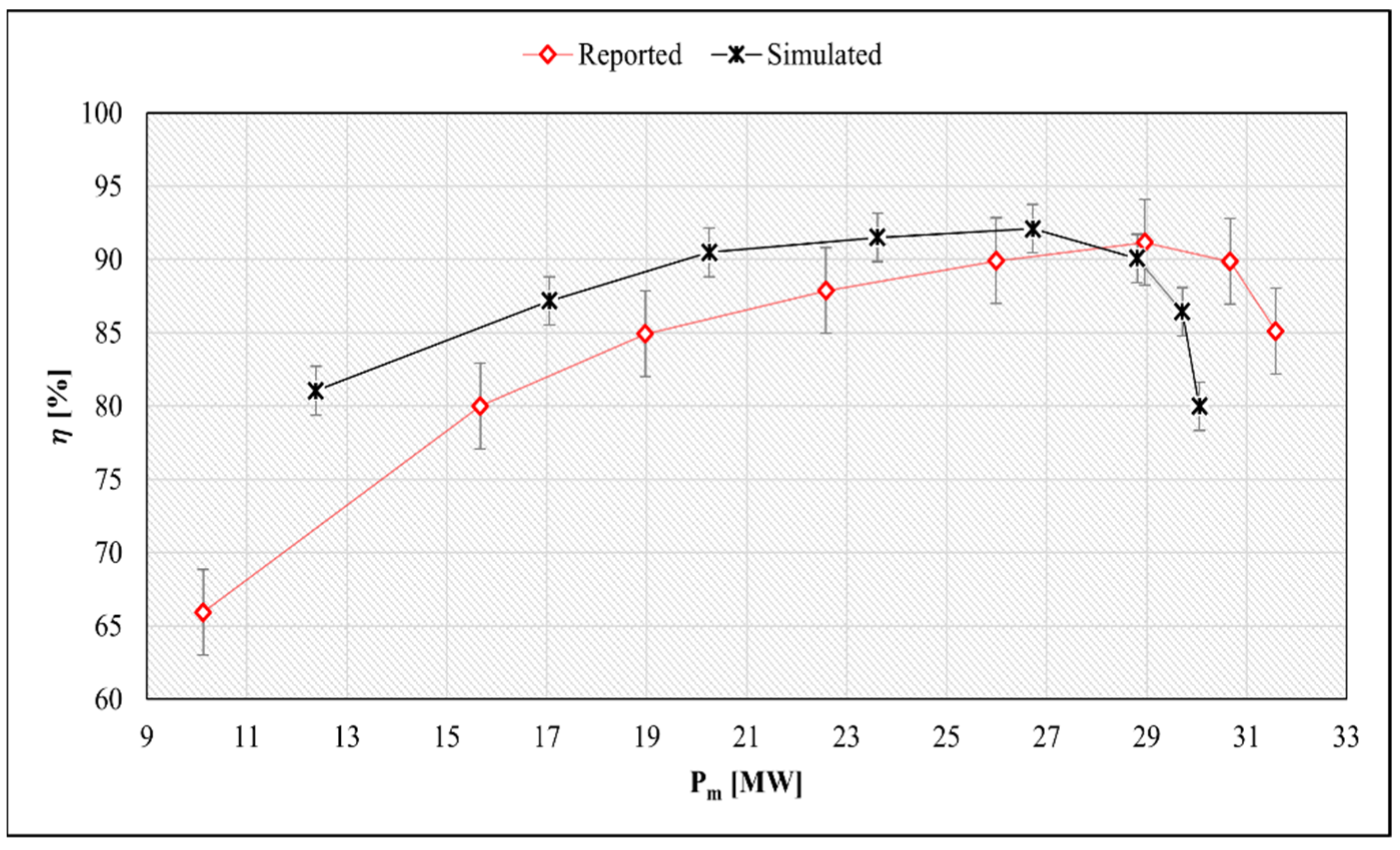 Energies 14 08359 g017