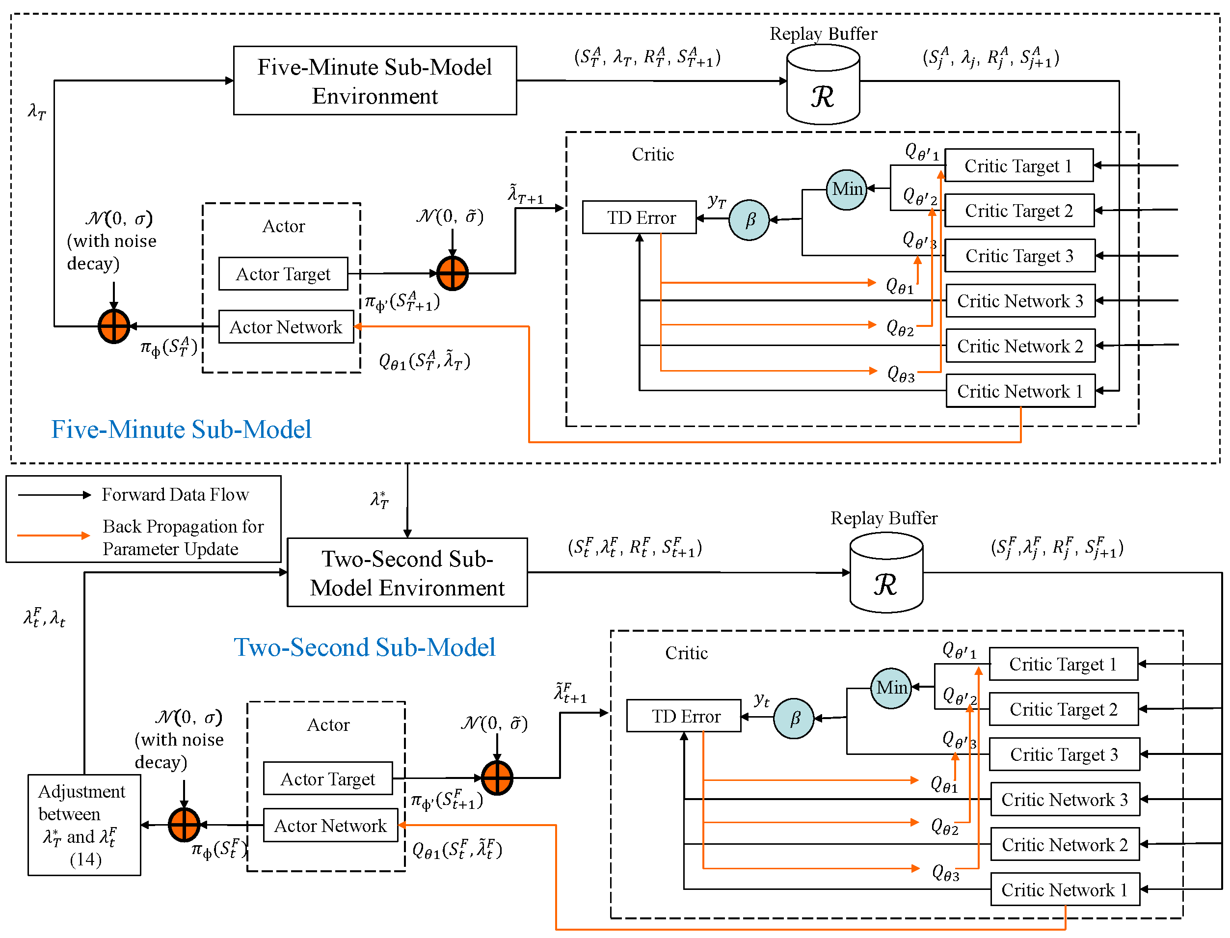 Energies 14 08365 g003