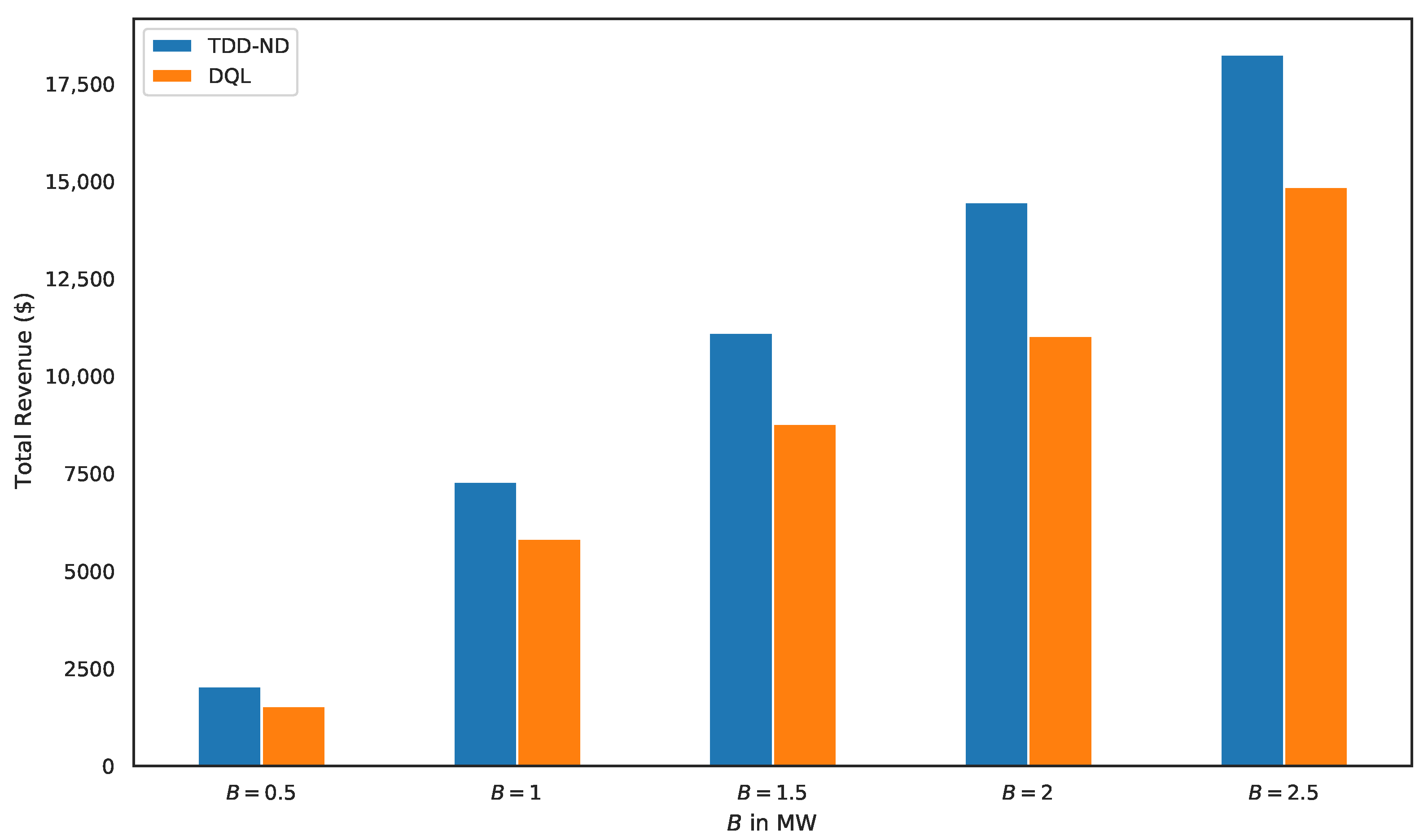 Energies 14 08365 g007