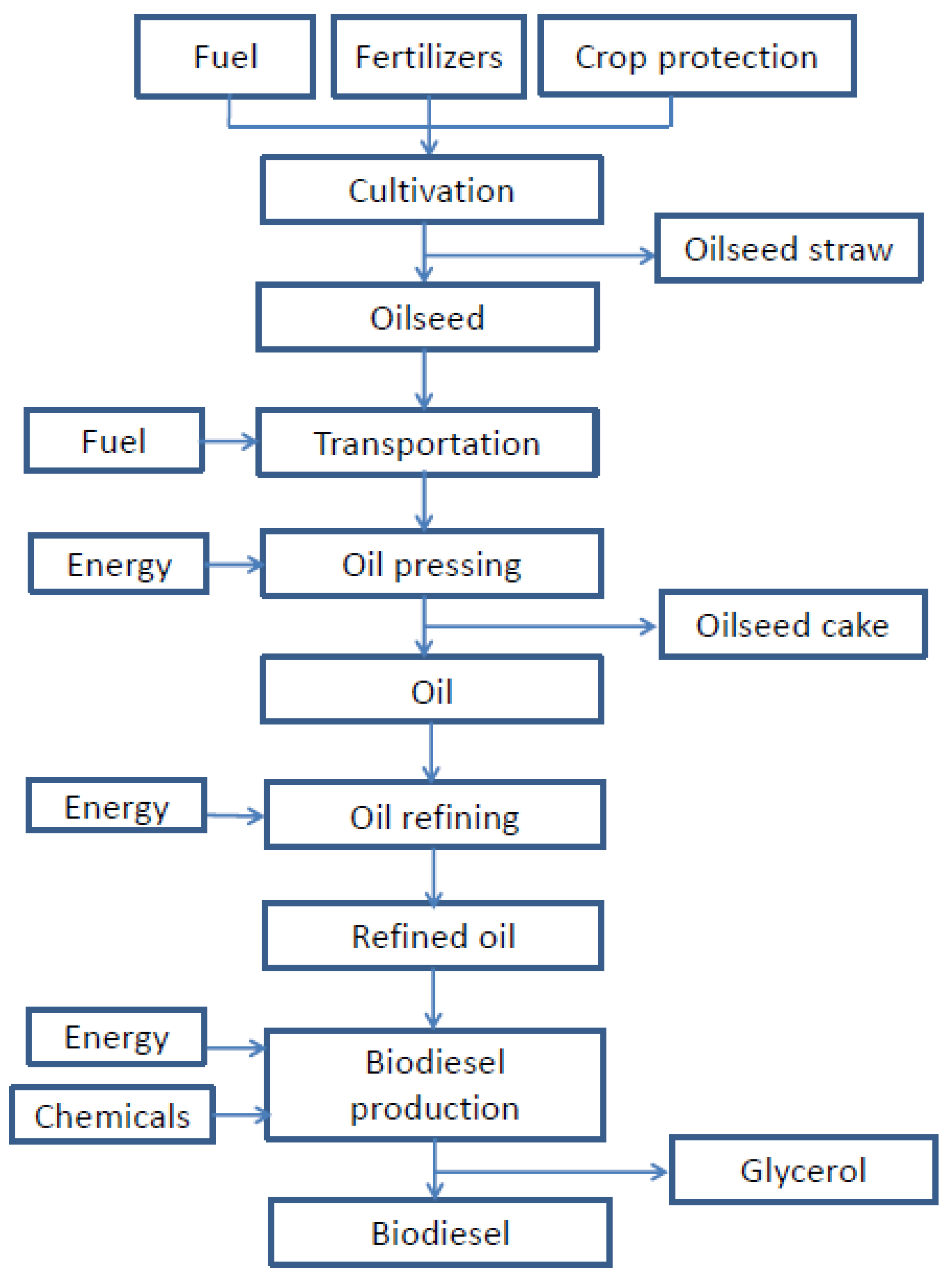 Energies 14 08367 g001
