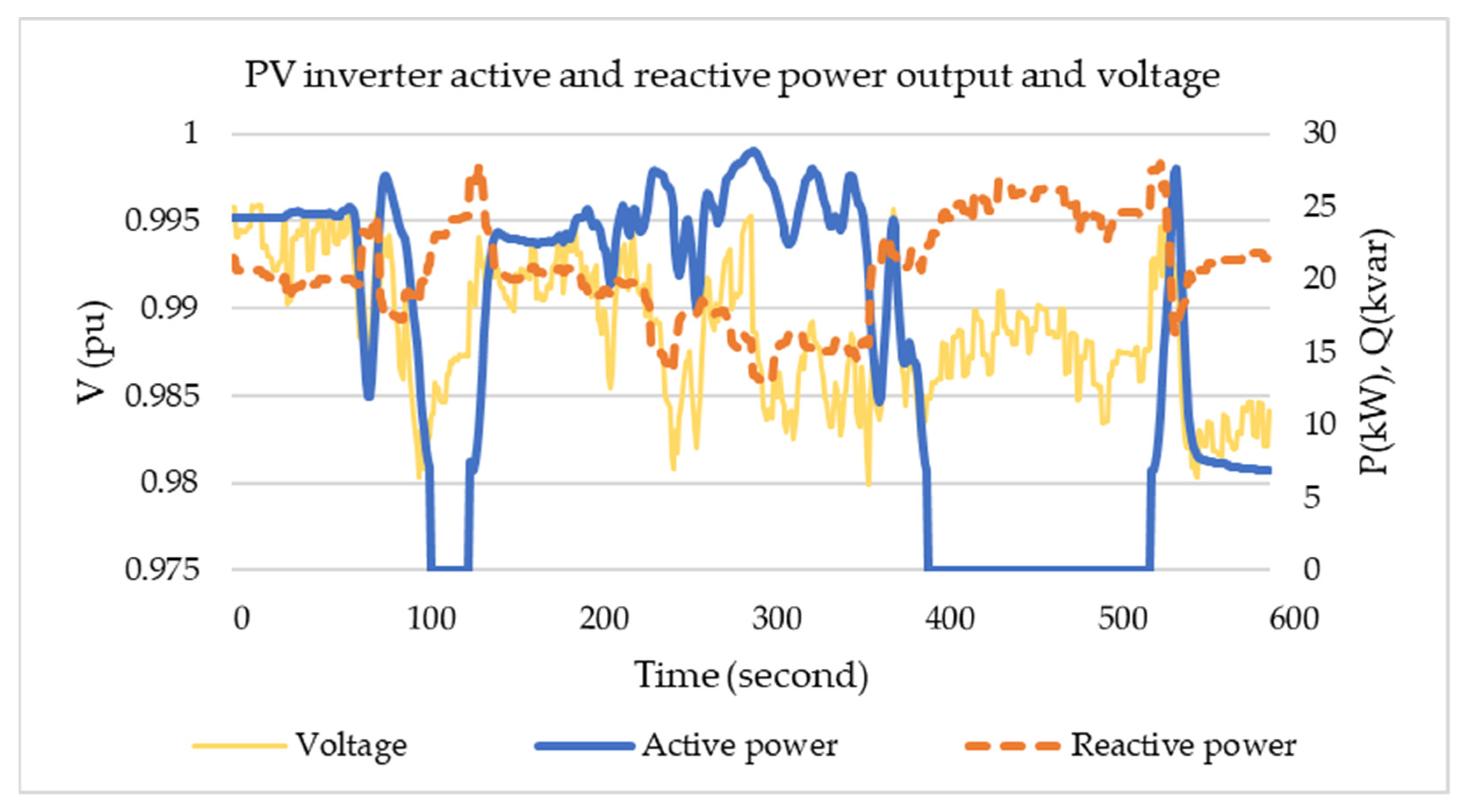 Energies 14 08370 g002