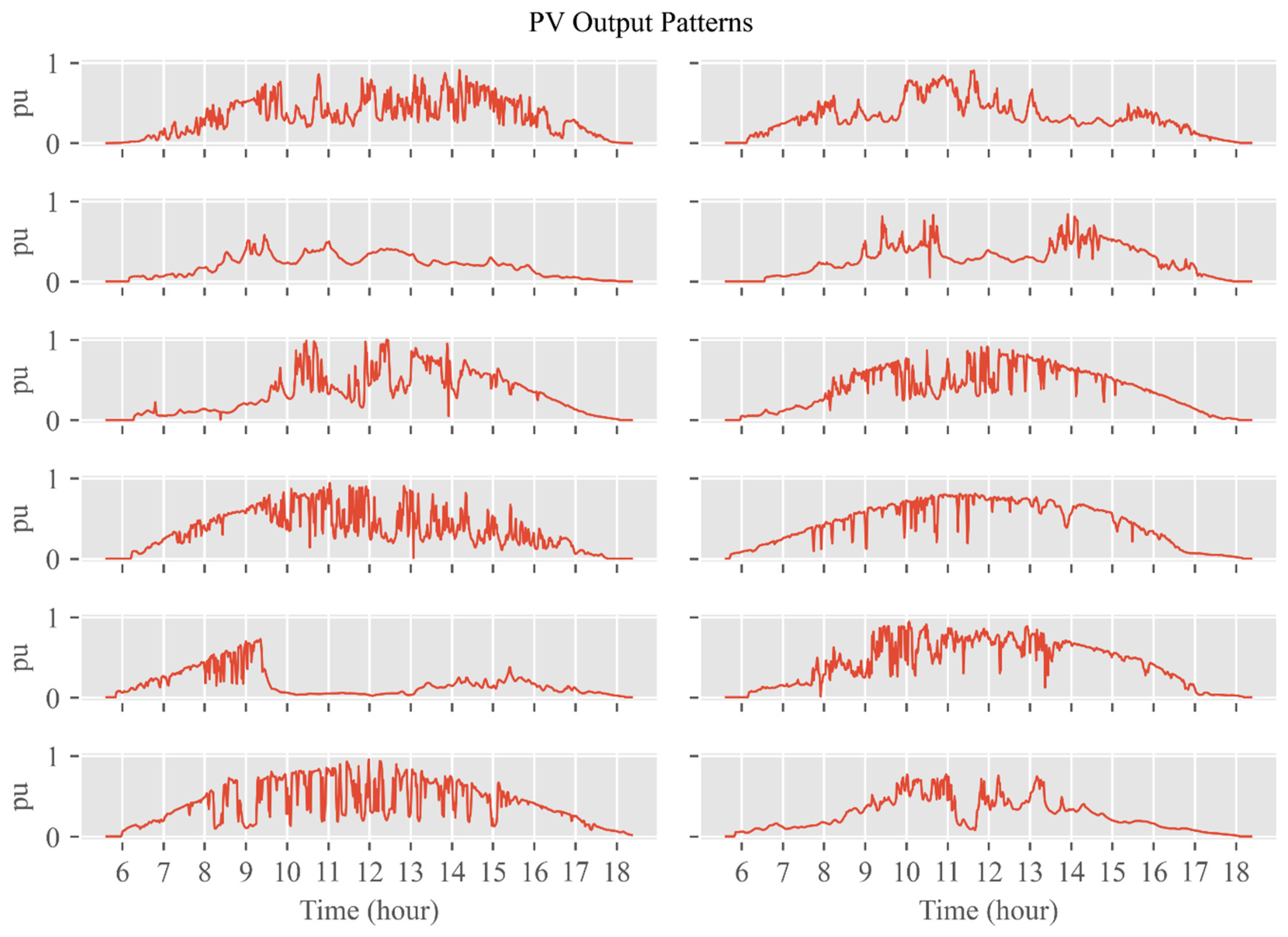 Energies 14 08370 g006