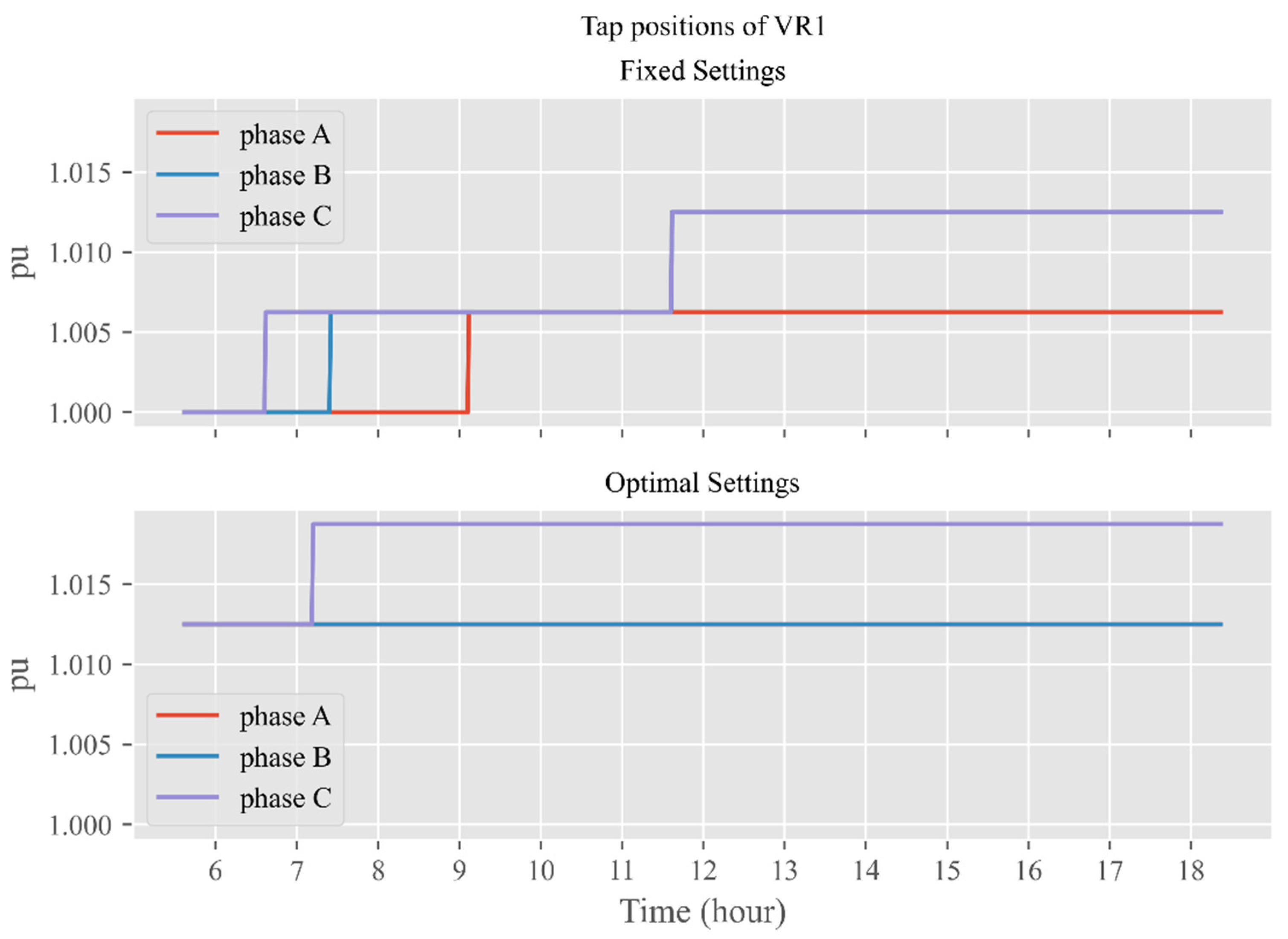 Energies 14 08370 g013