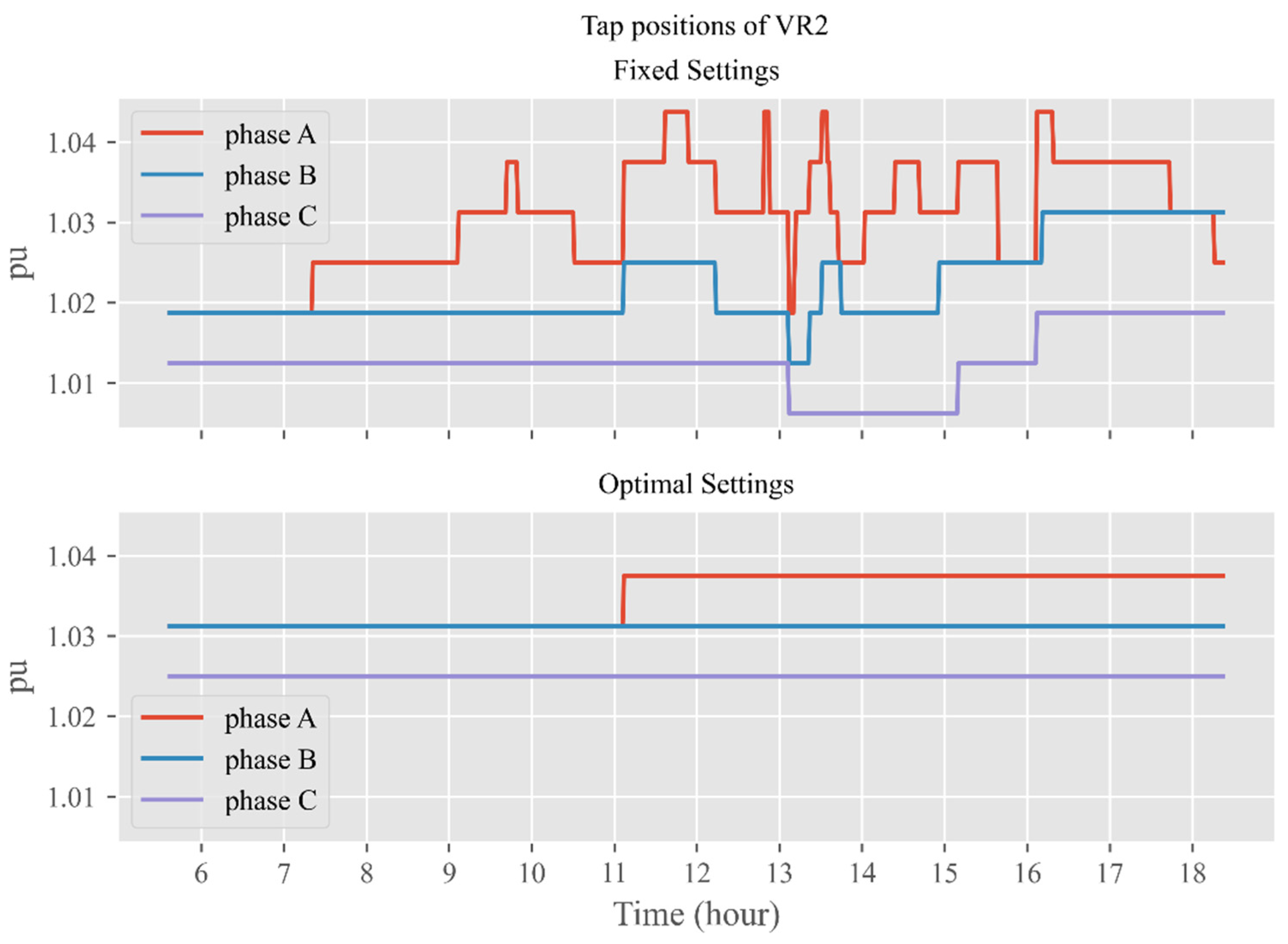 Energies 14 08370 g014