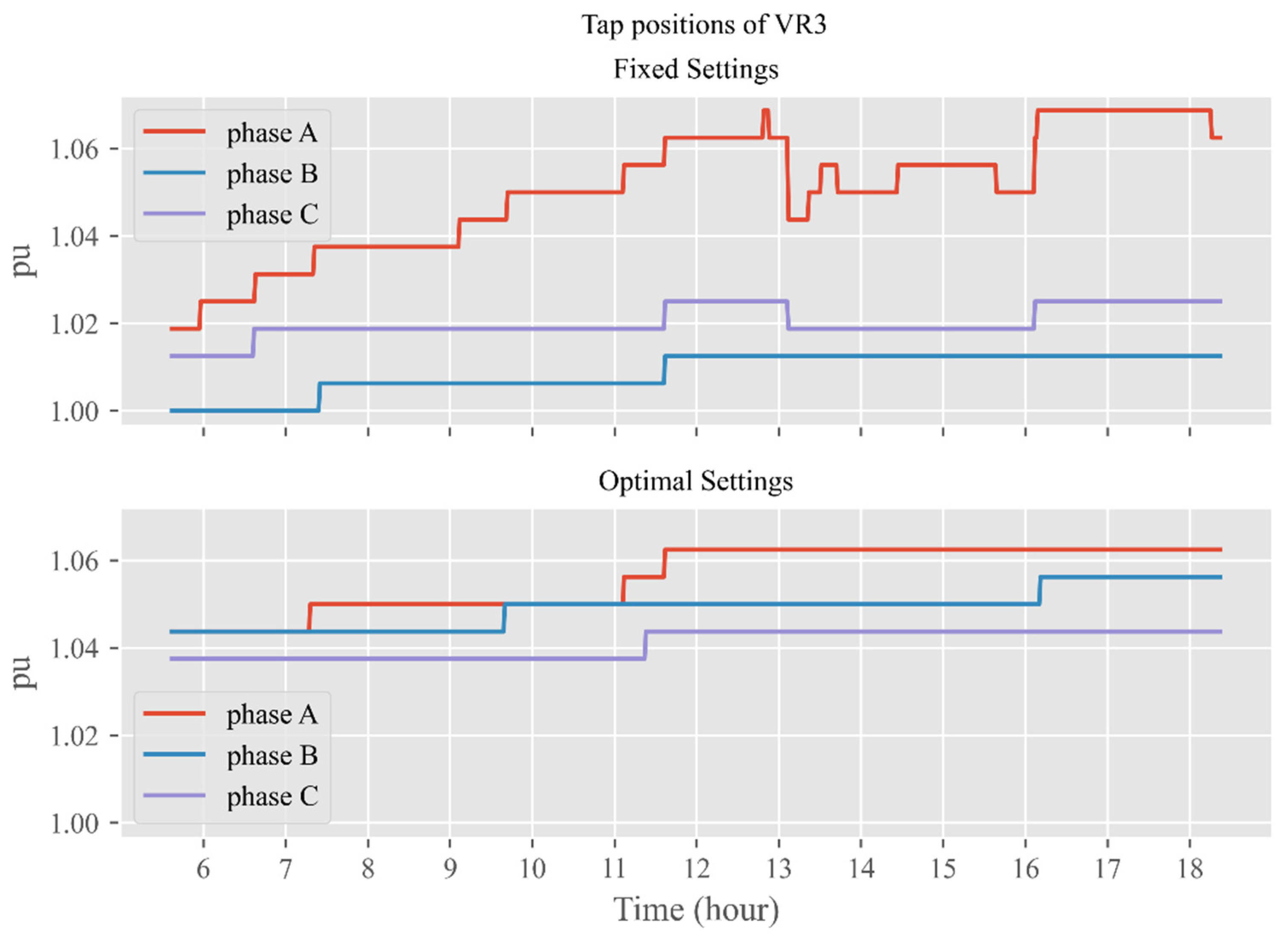 Energies 14 08370 g015
