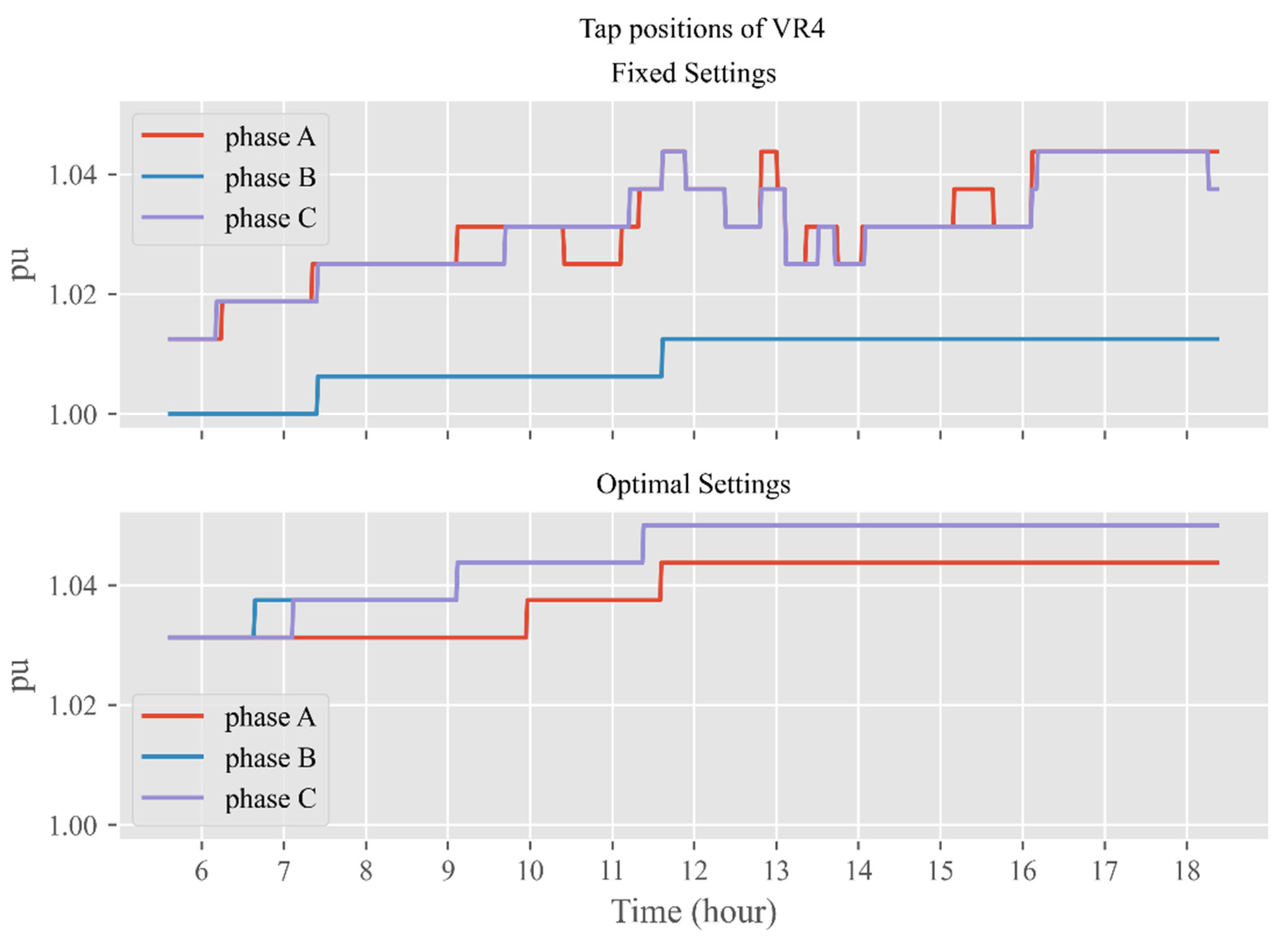 Energies 14 08370 g016