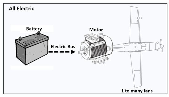 Energies 14 08381 g005 550