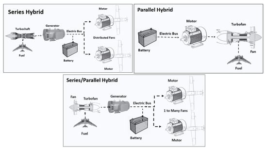 Energies 14 08381 g006 550