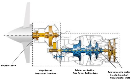 Energies 14 08381 g007 550